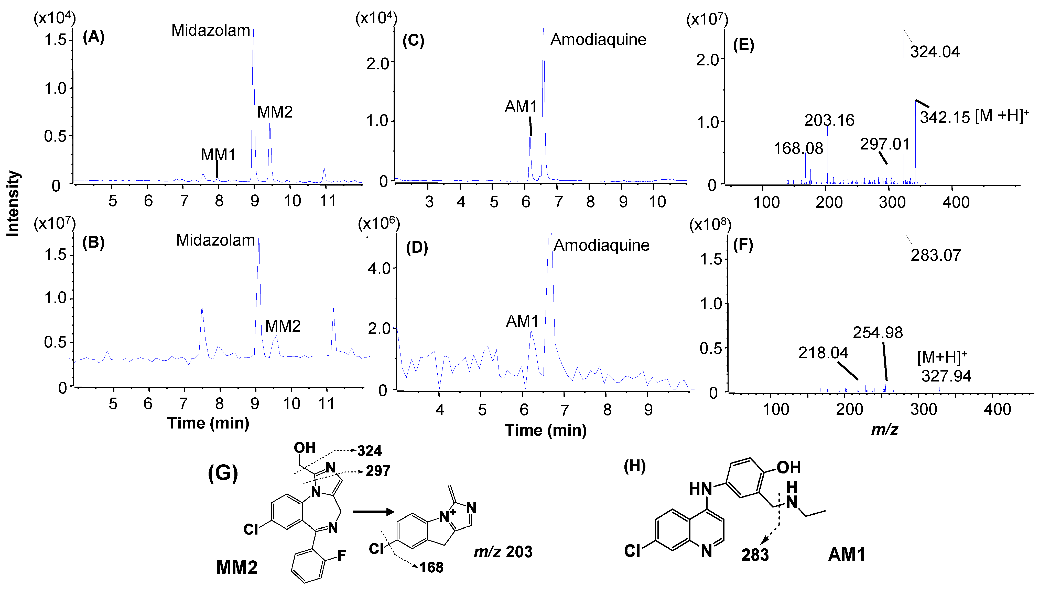 Molecules 27 08058 g007