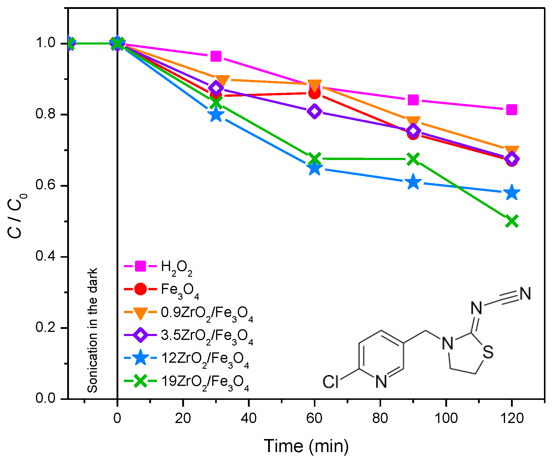 Molecules 27 08060 g004