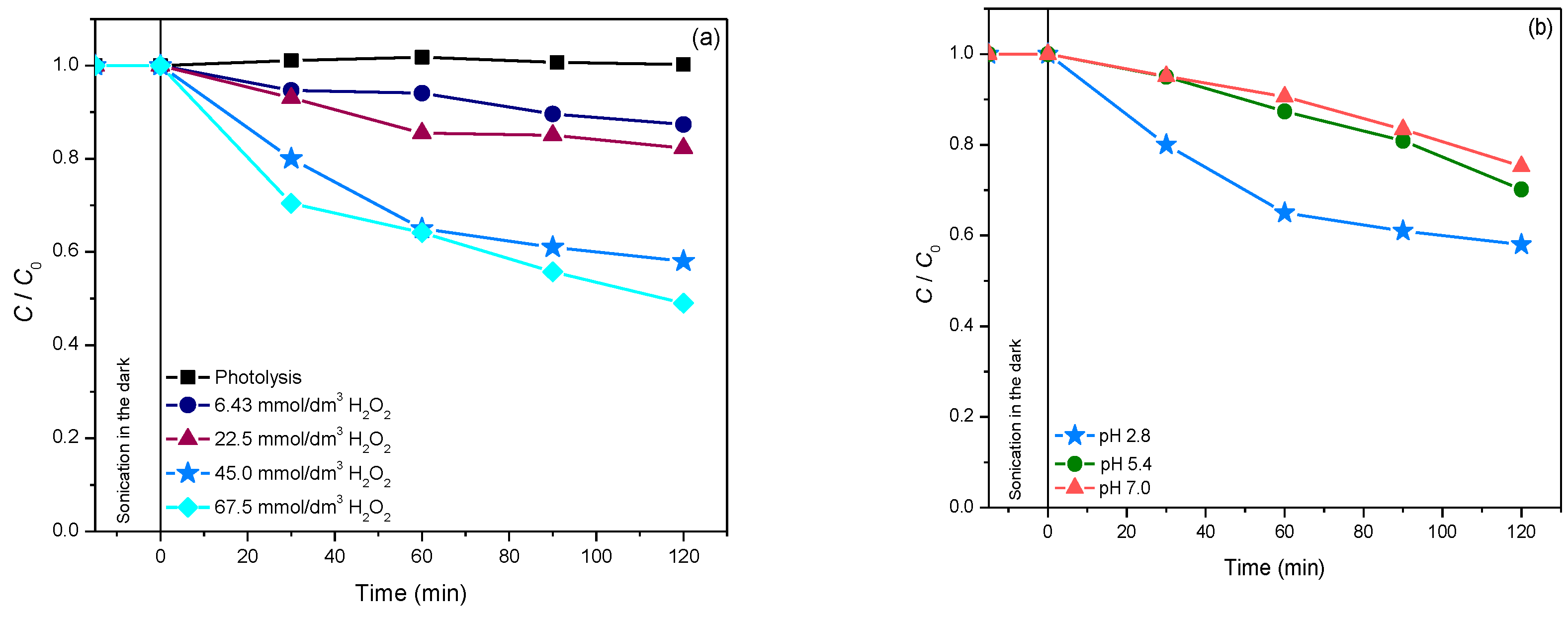 Molecules 27 08060 g005