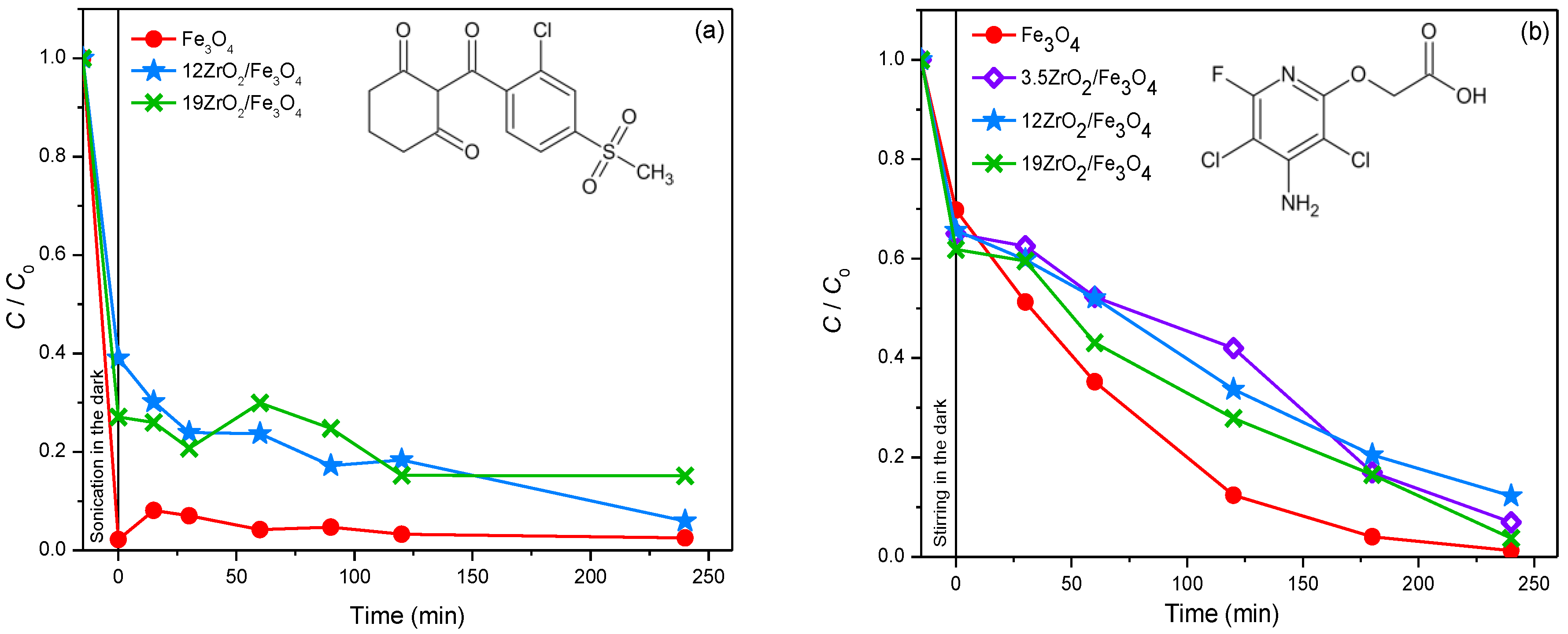 Molecules 27 08060 g008