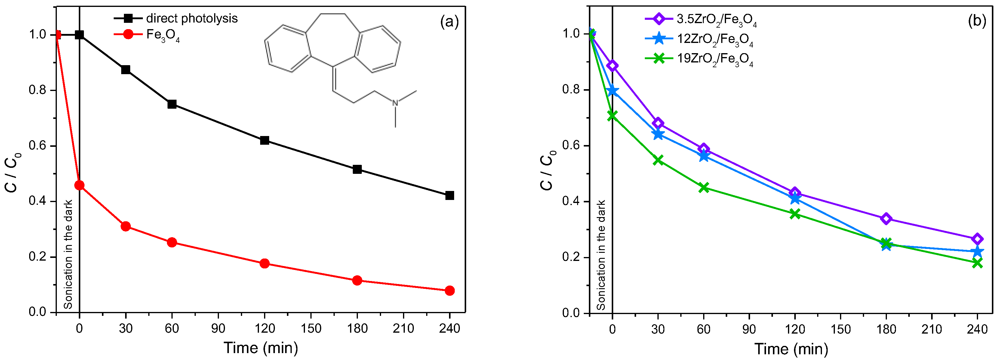 Molecules 27 08060 g009