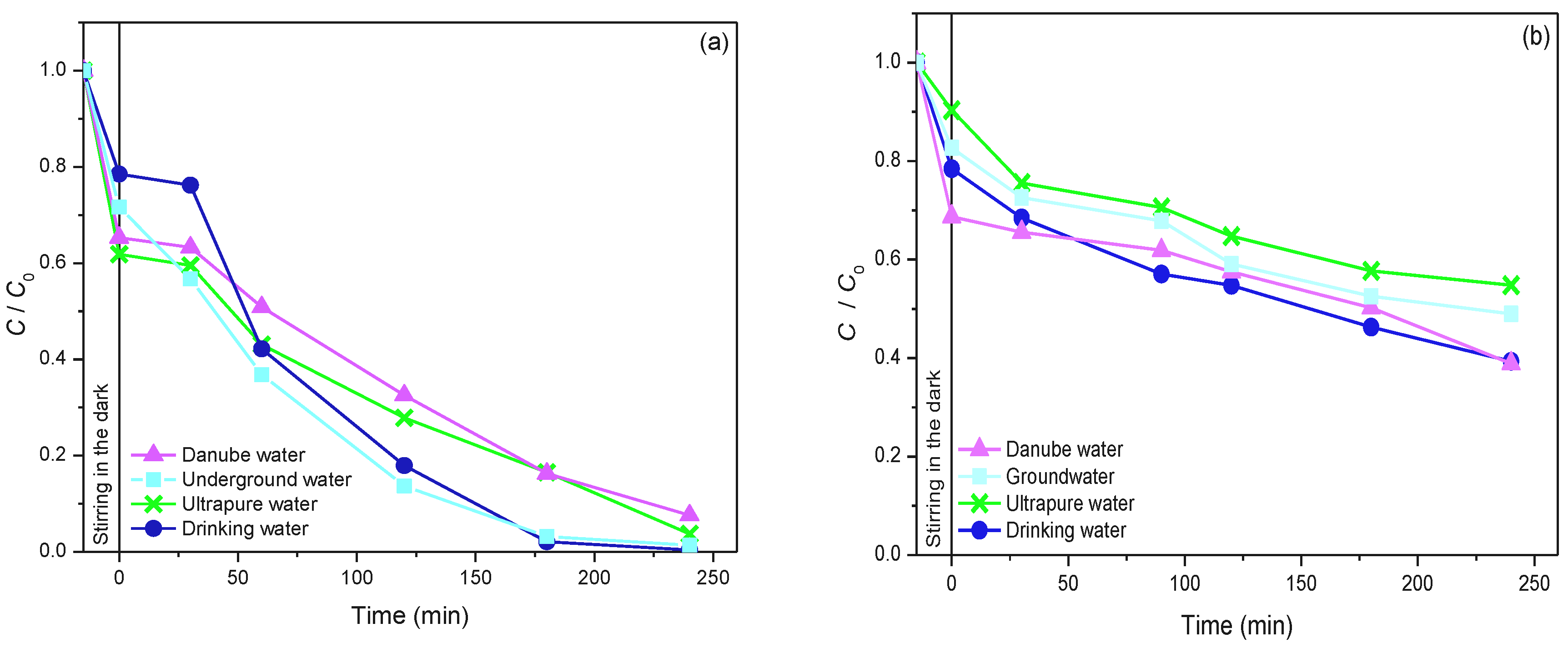 Molecules 27 08060 g010