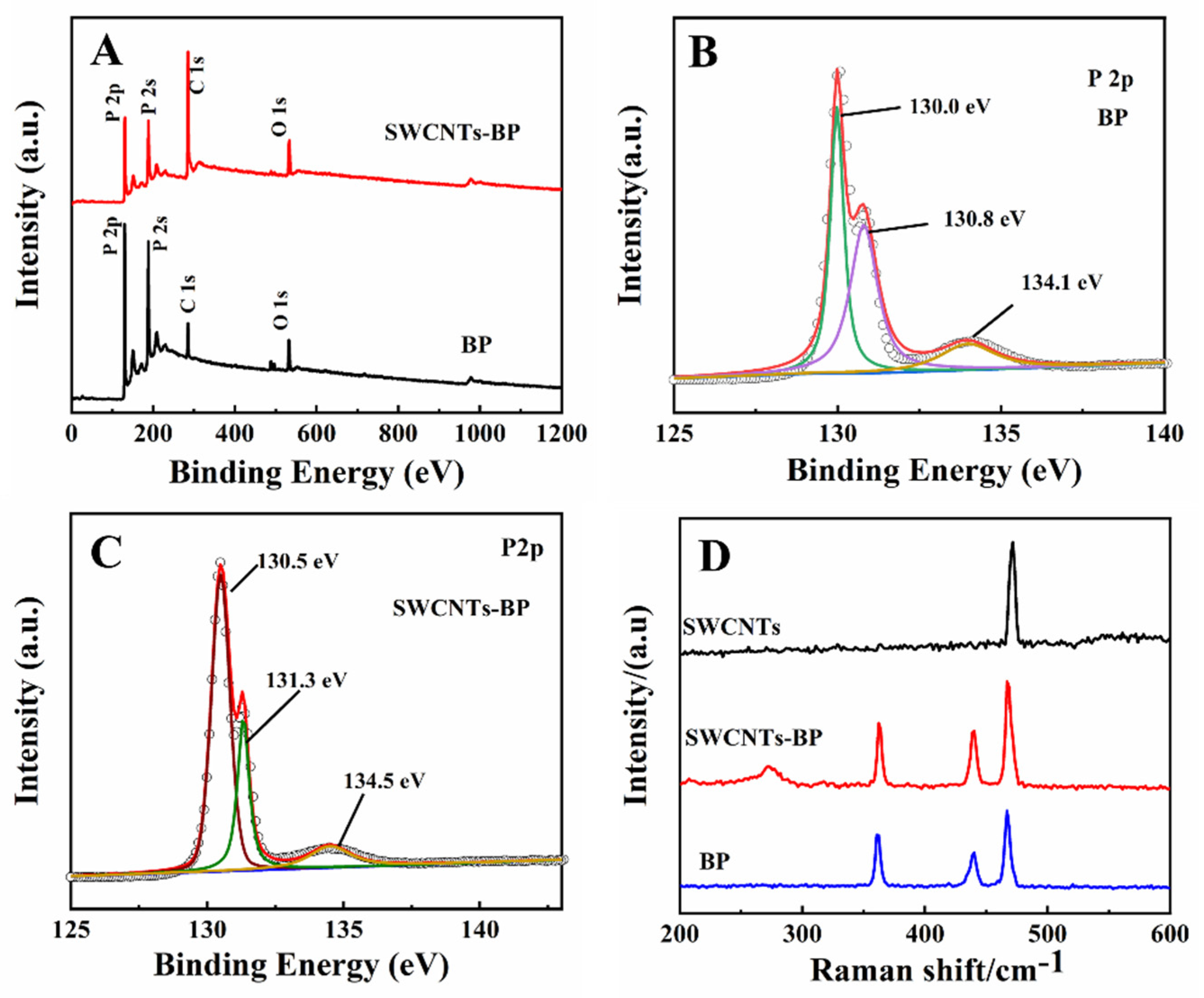 Molecules 27 08064 g002