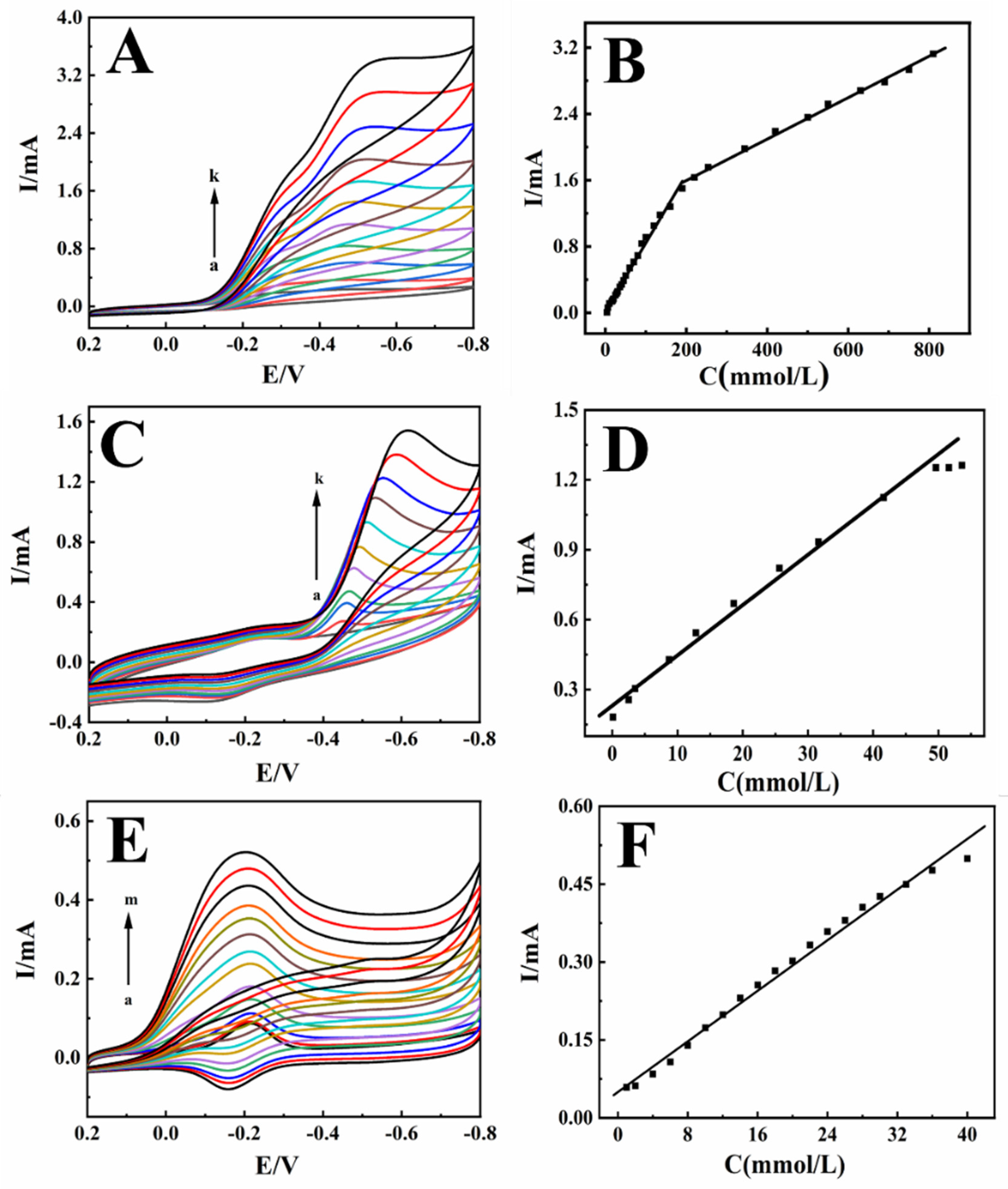Molecules 27 08064 g004