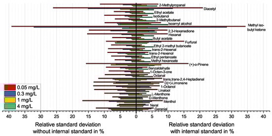 Molecules 27 08067 g0a2