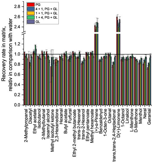 Molecules 27 08067 g0a3