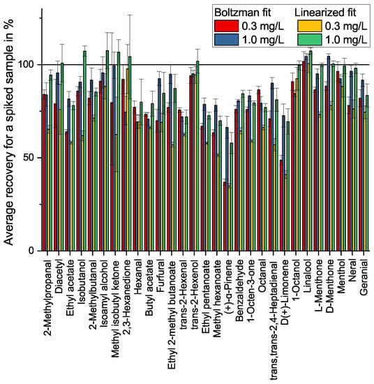 Molecules 27 08067 g0a4