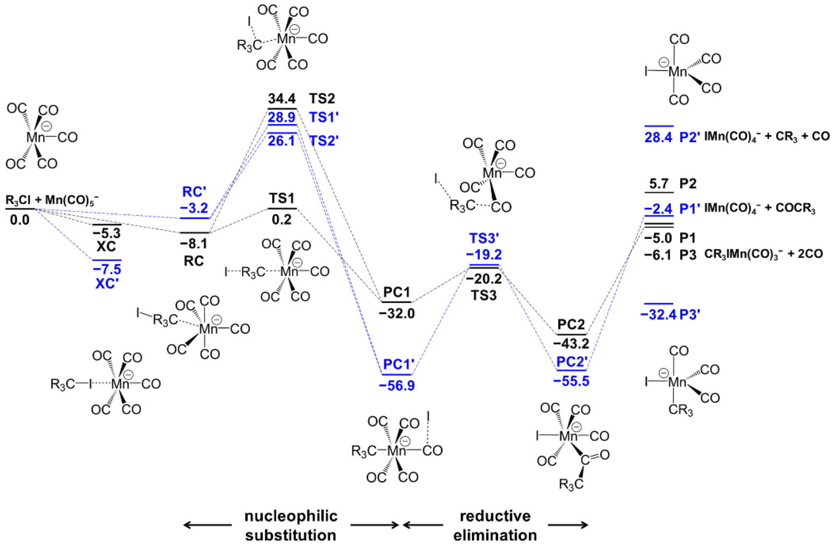 Molecules 27 08069 sch001