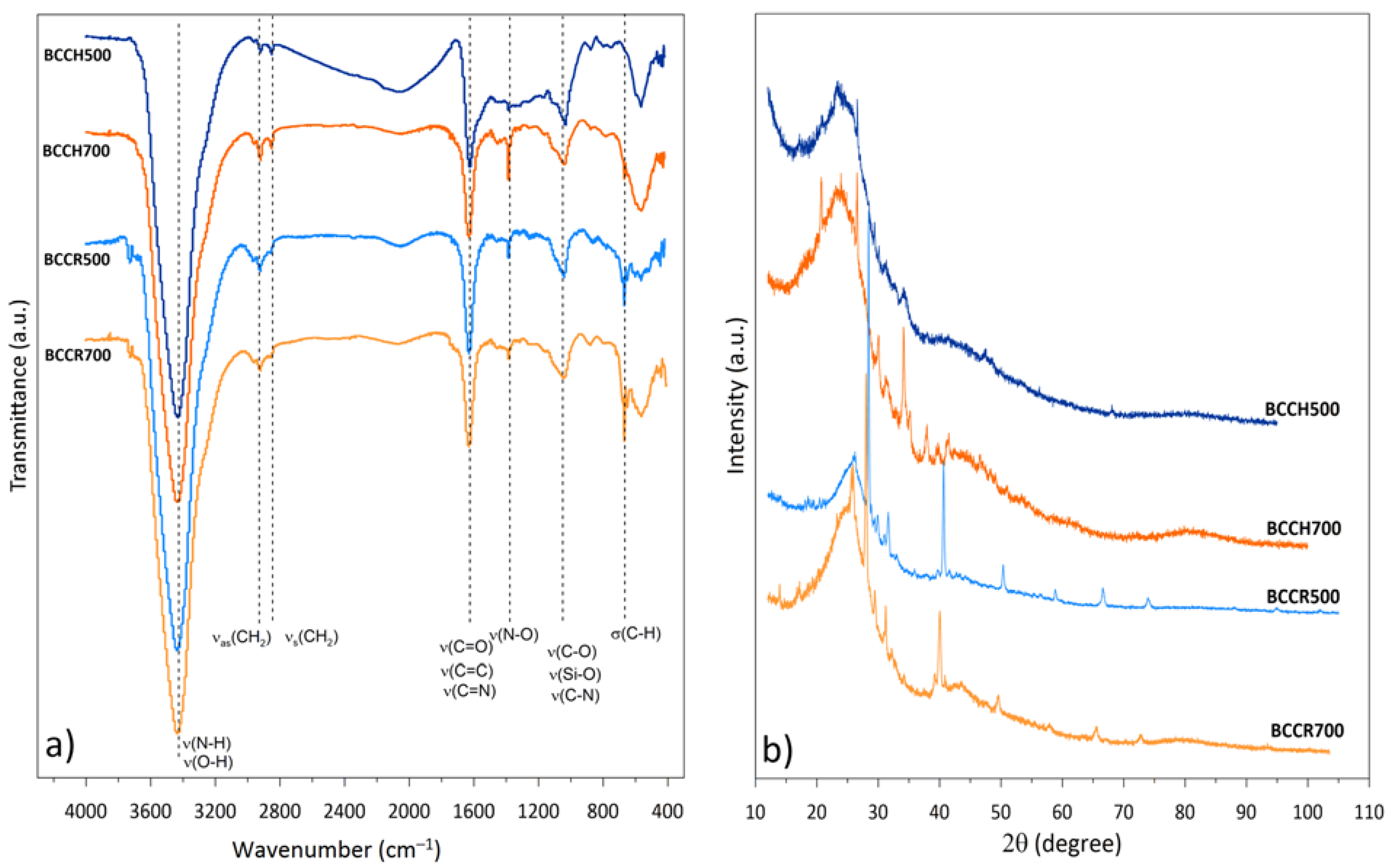 Molecules 27 08071 g002