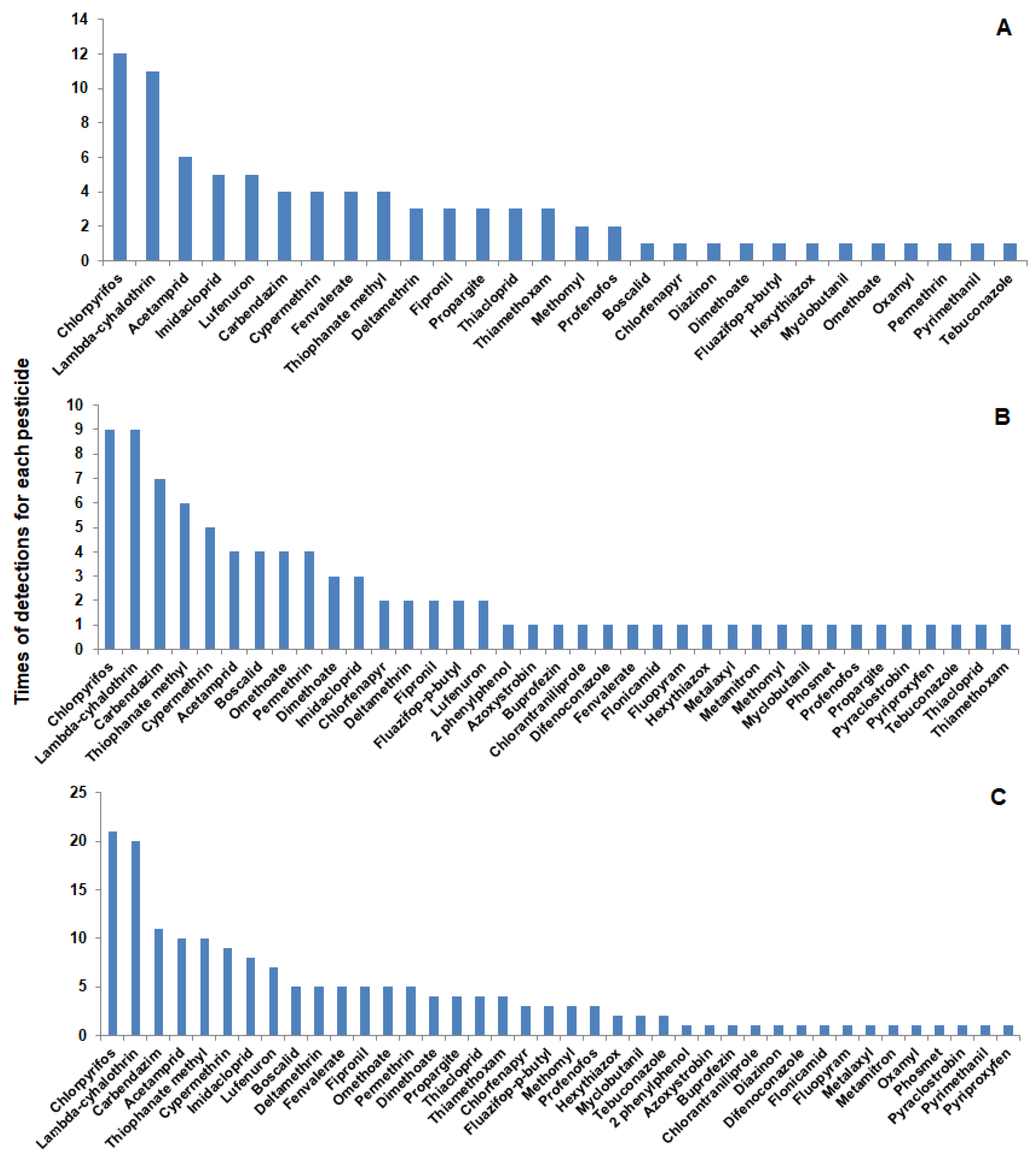 Molecules 27 08072 g002 Molecules 27 08072 g002