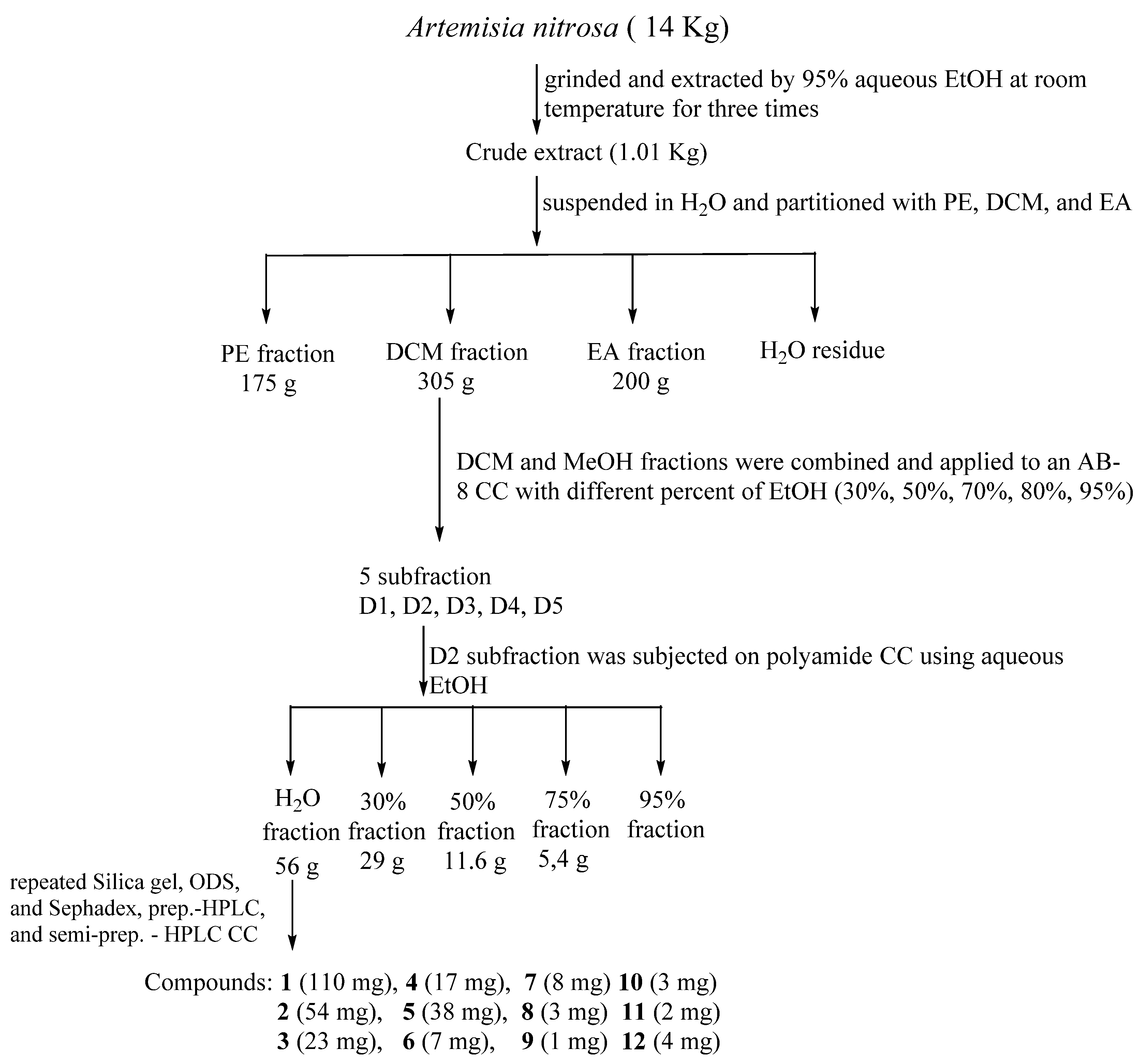 Molecules 27 08074 g001
