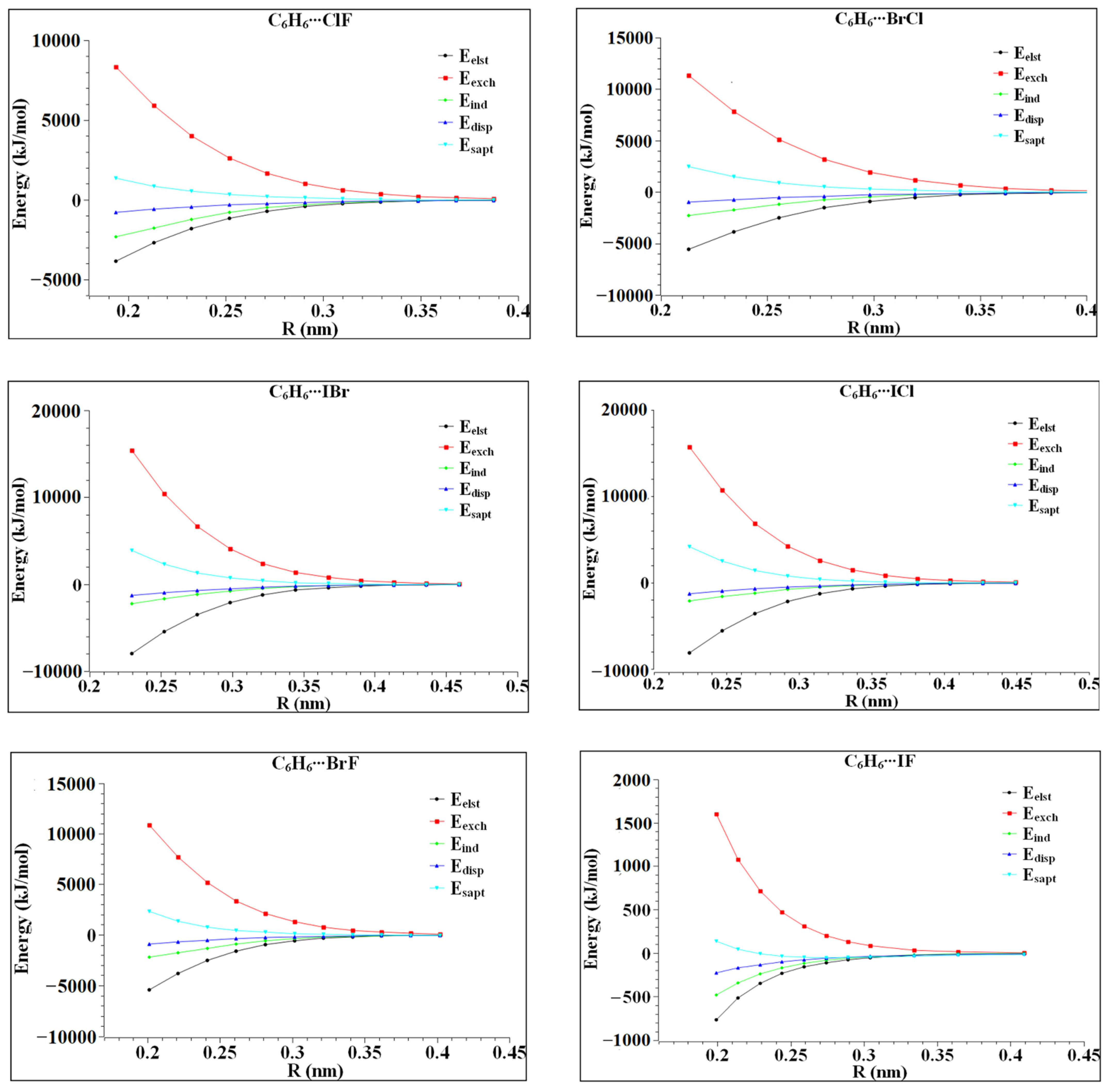 Molecules 27 08078 g006