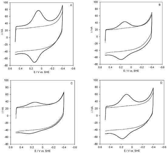 Molecules 27 08079 g001