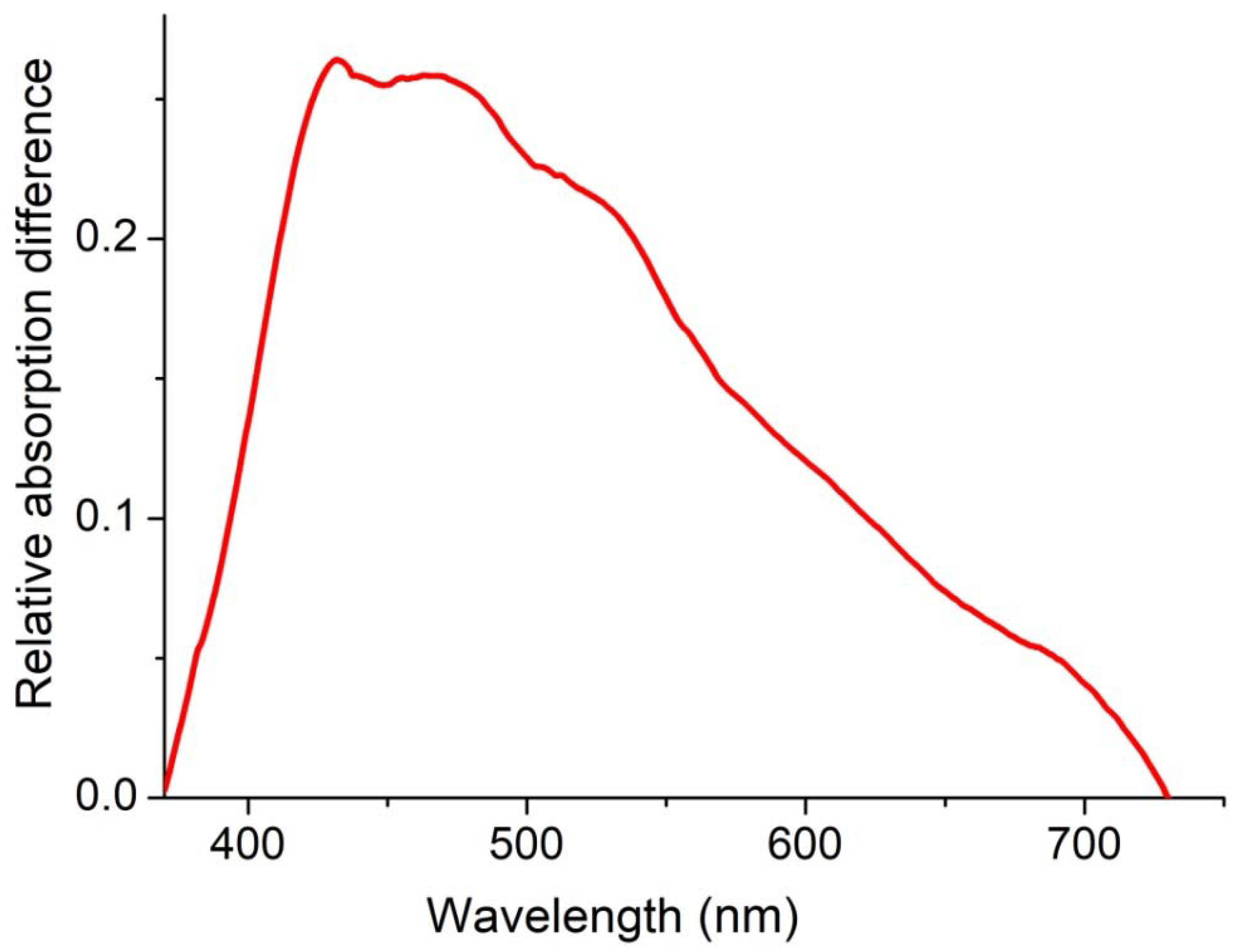 Molecules 27 08080 g003 Molecules 27 08080 g003
