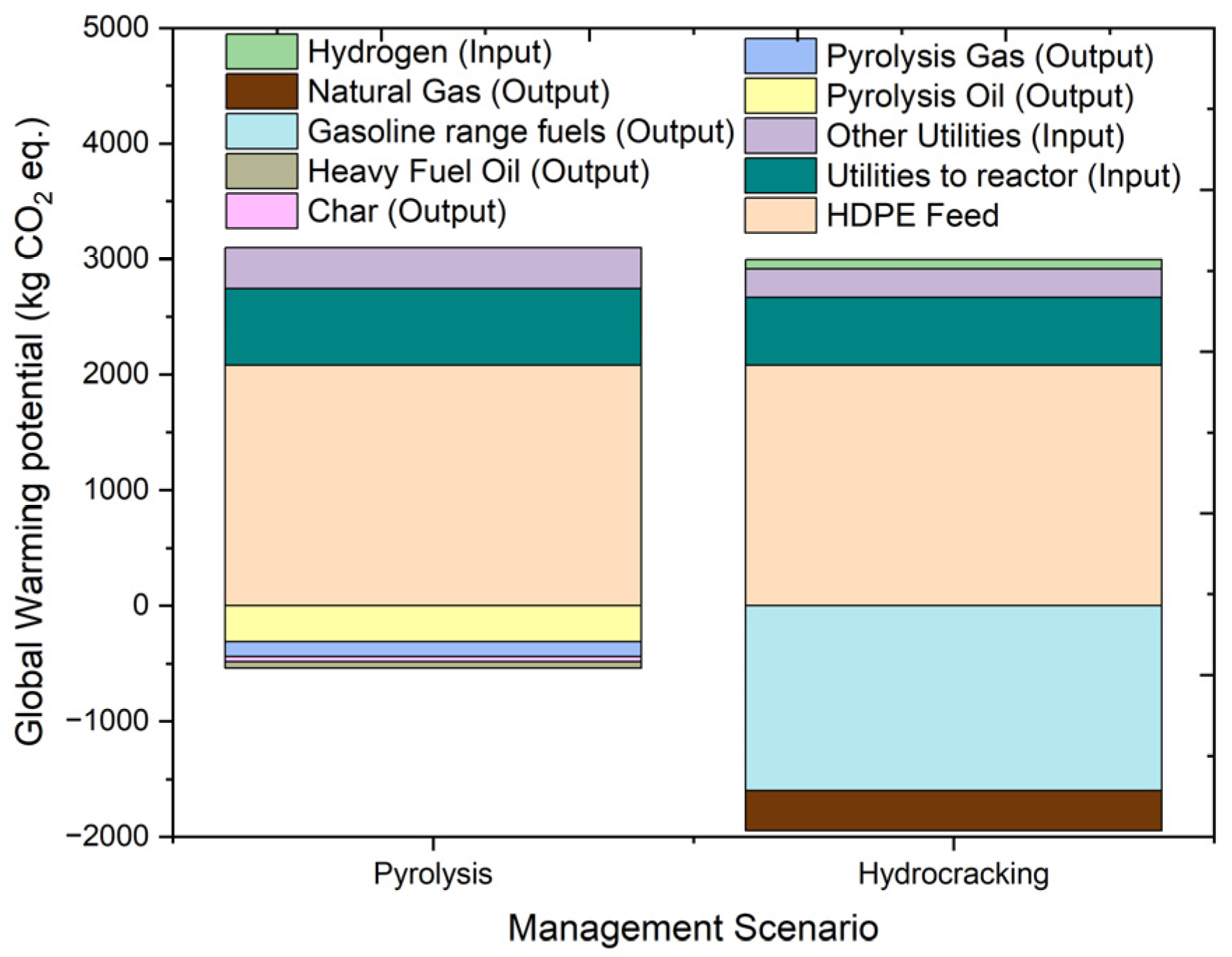 Molecules 27 08084 g009