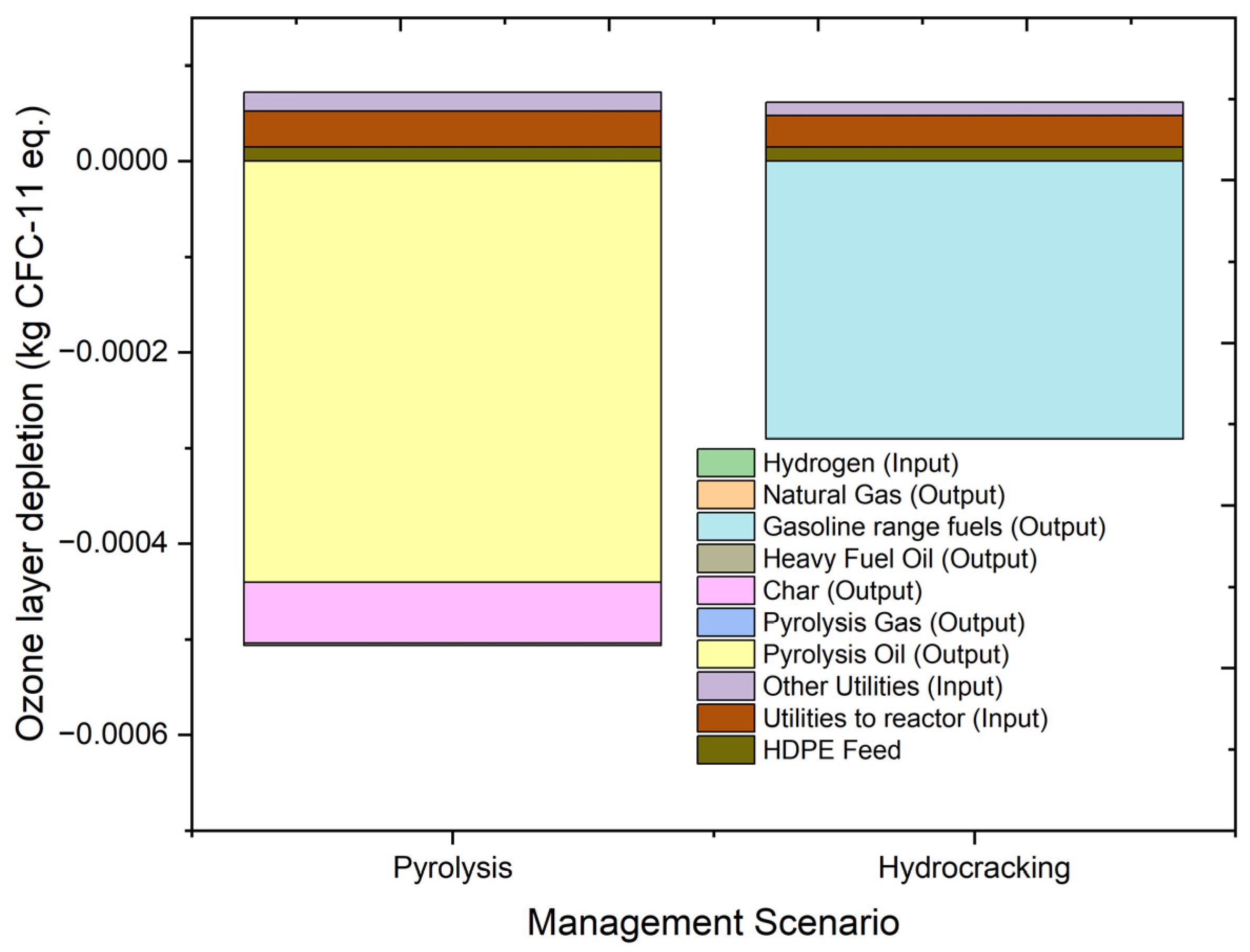 Molecules 27 08084 g010