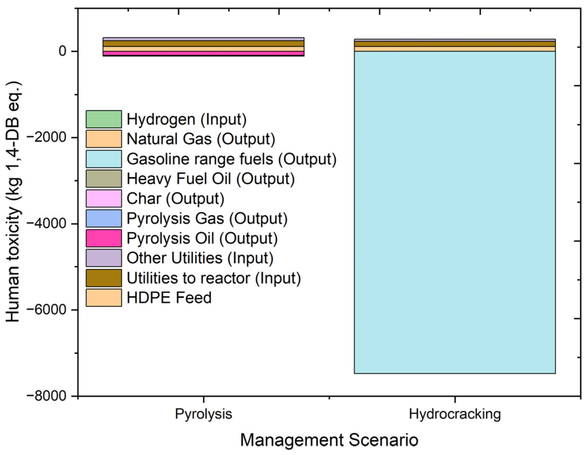 Molecules 27 08084 g011