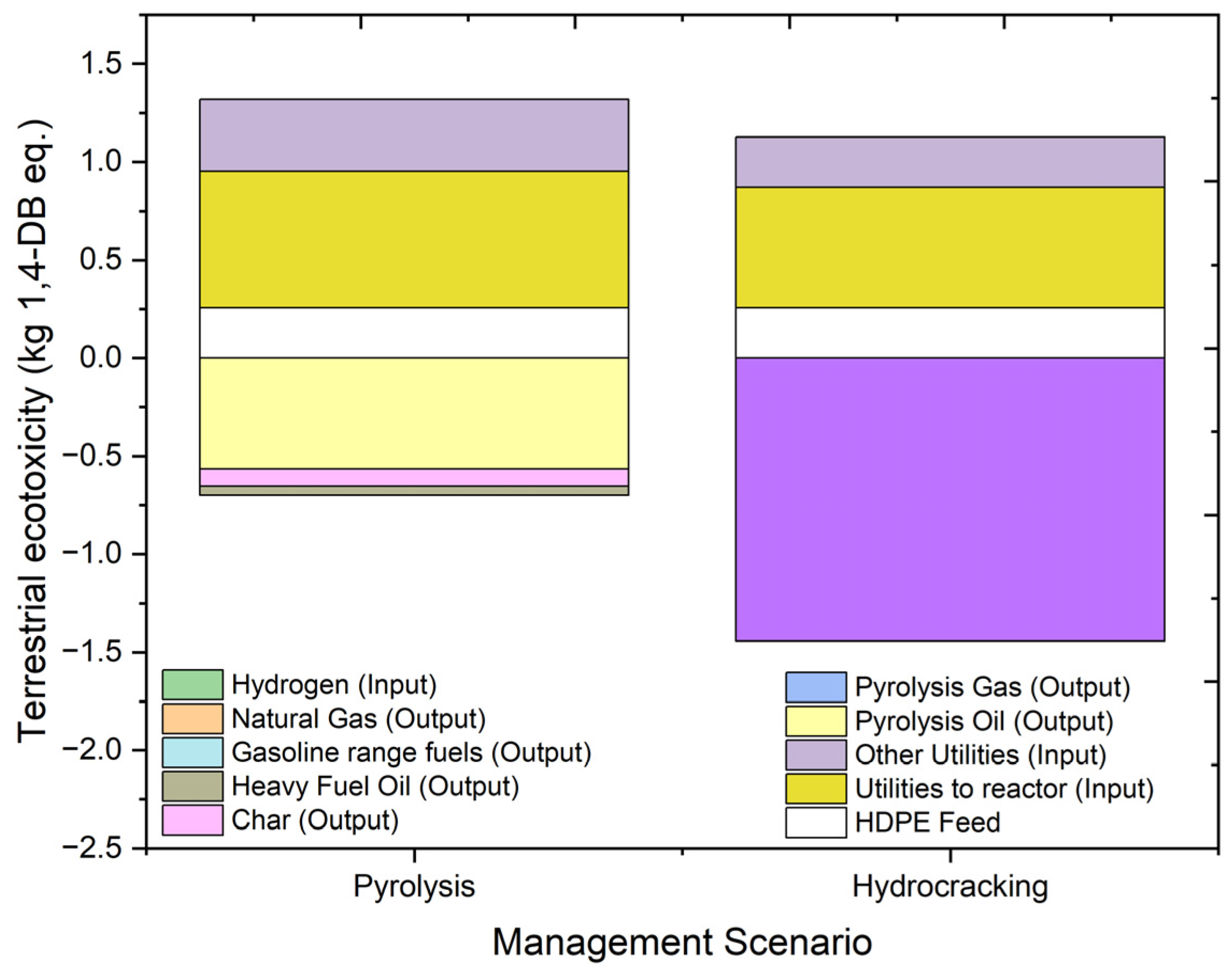 Molecules 27 08084 g014