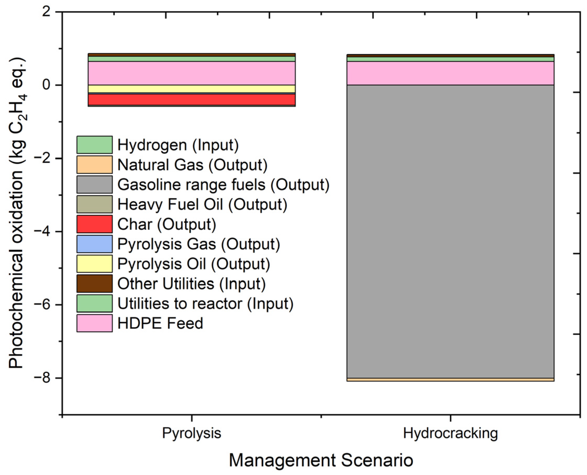 Molecules 27 08084 g015