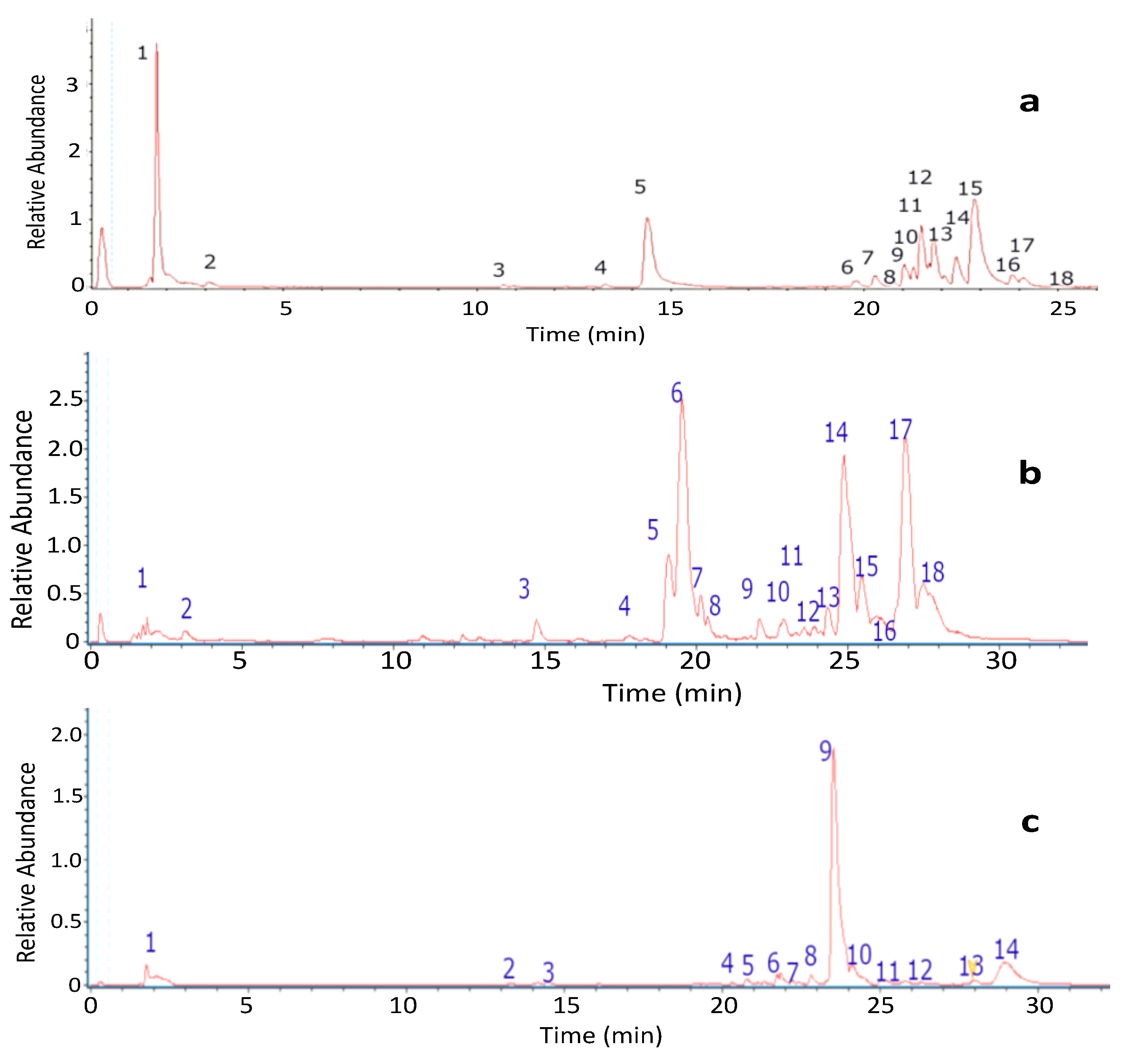 Molecules 27 08086 g002