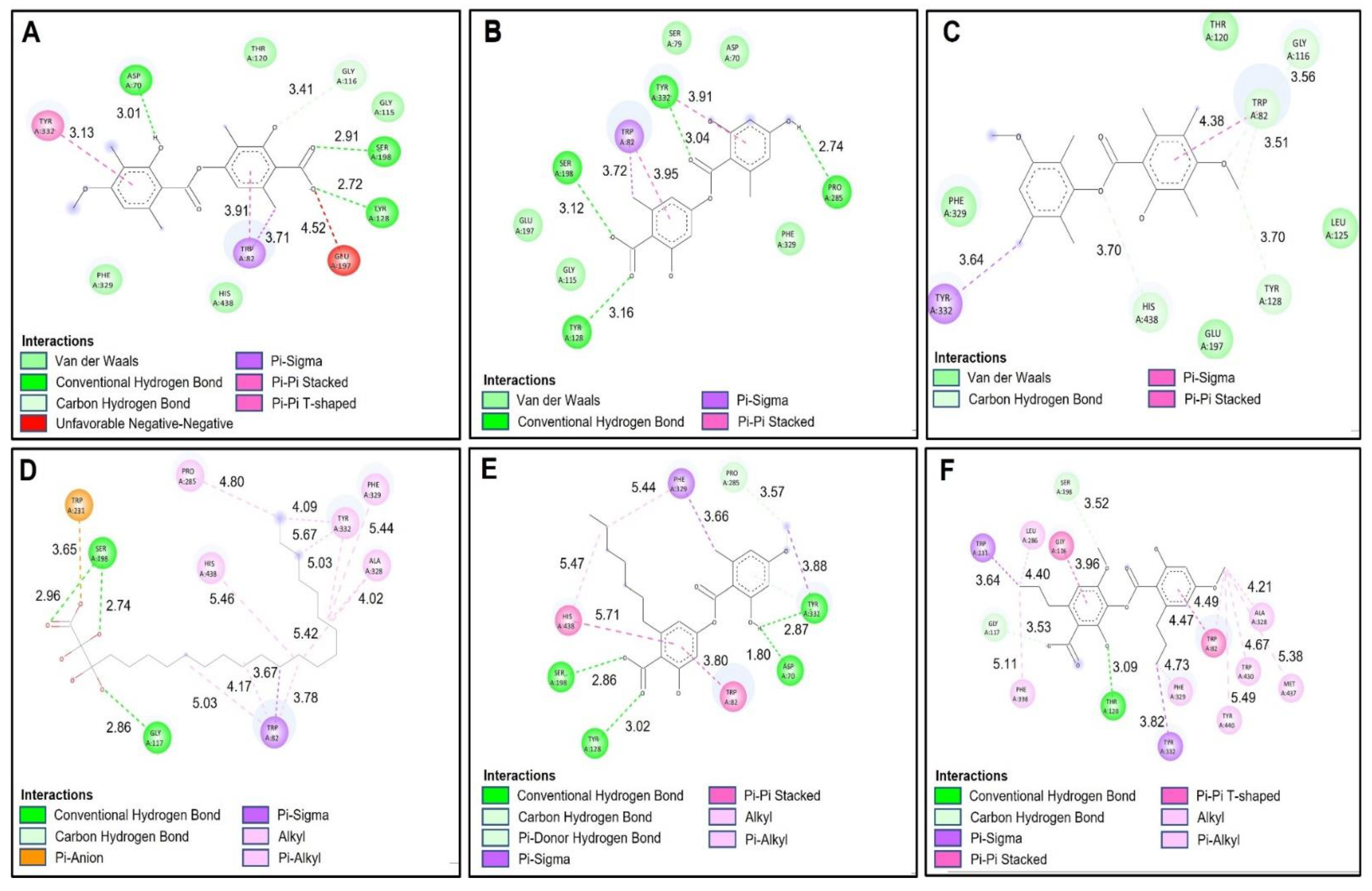 Molecules 27 08086 g006