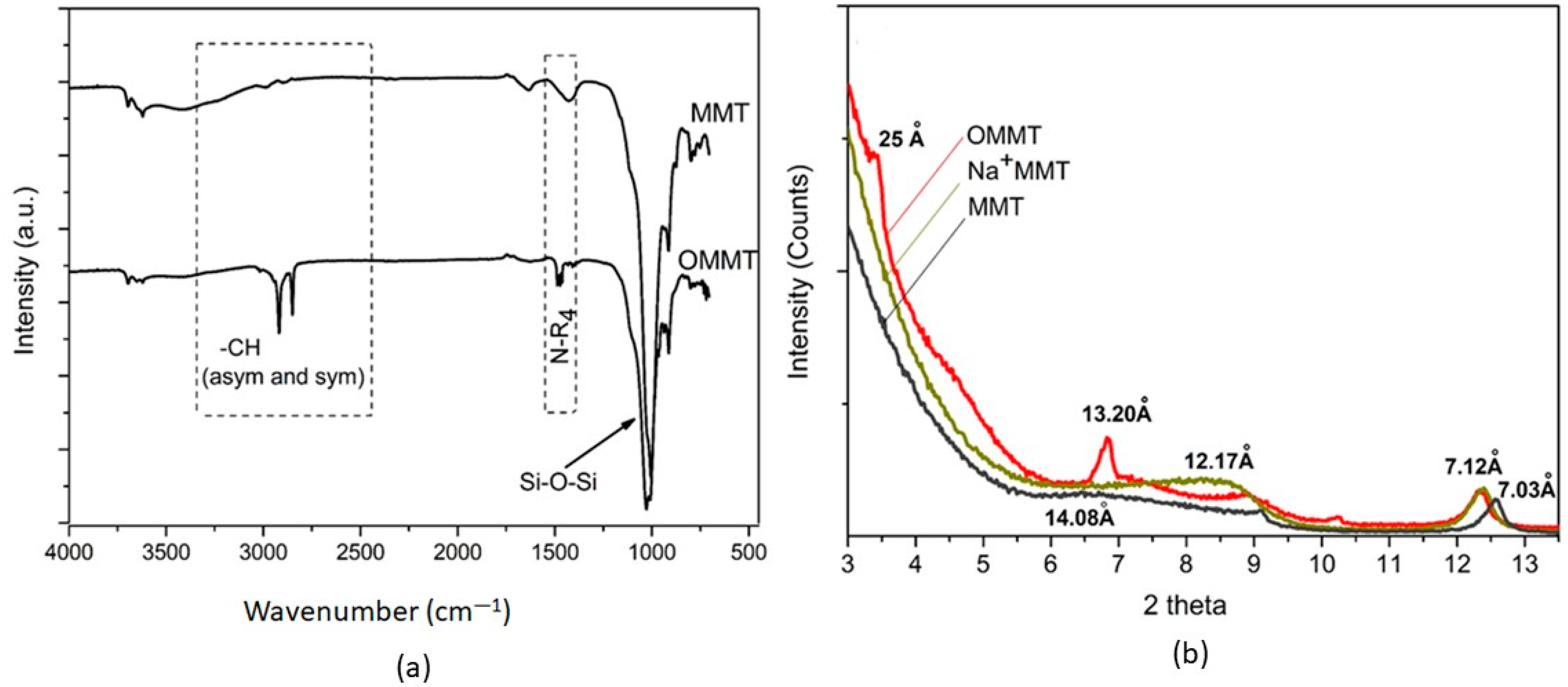 Molecules 27 08089 g001 Molecules 27 08089 g001