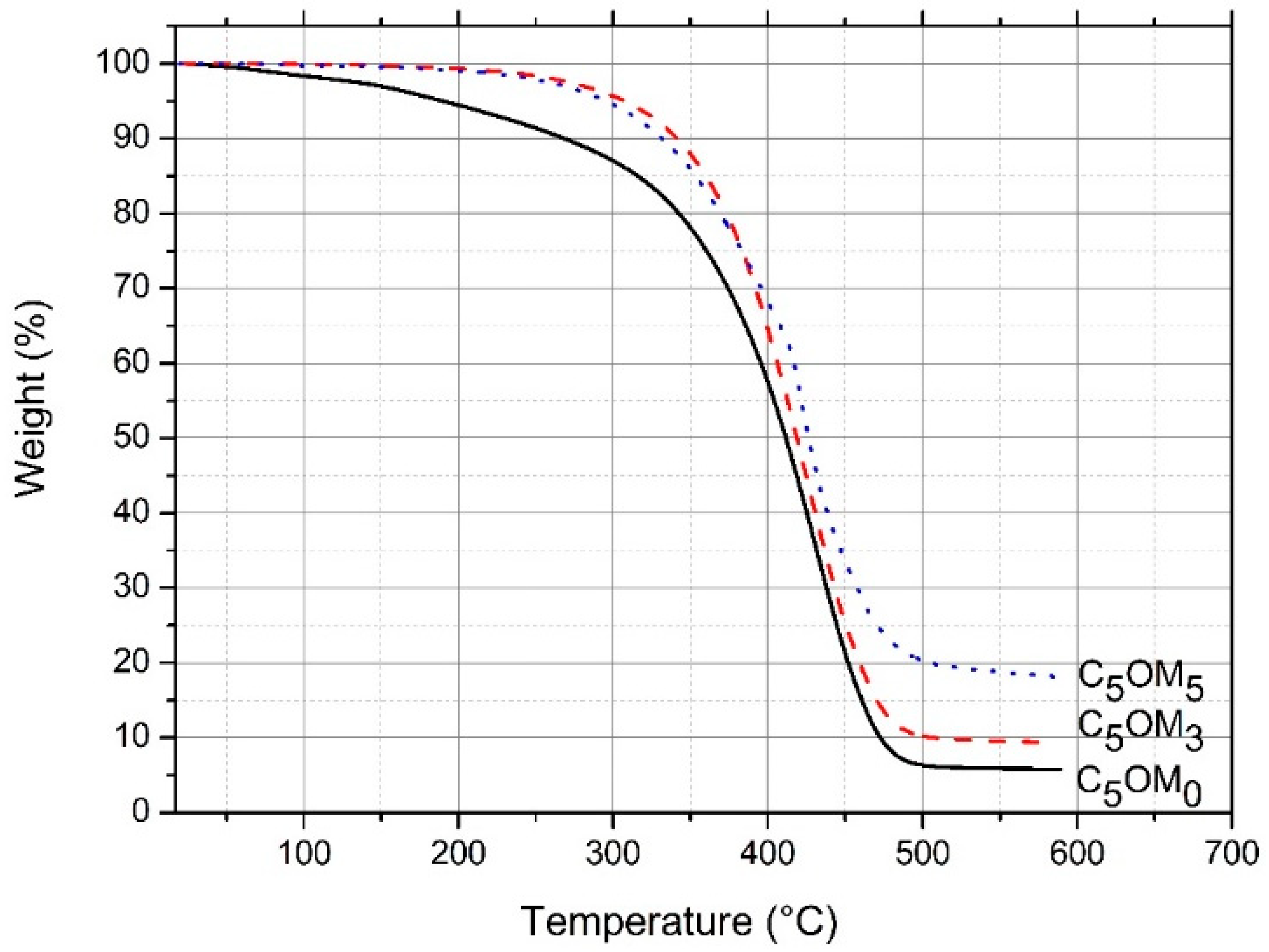 Molecules 27 08089 g002 Molecules 27 08089 g002