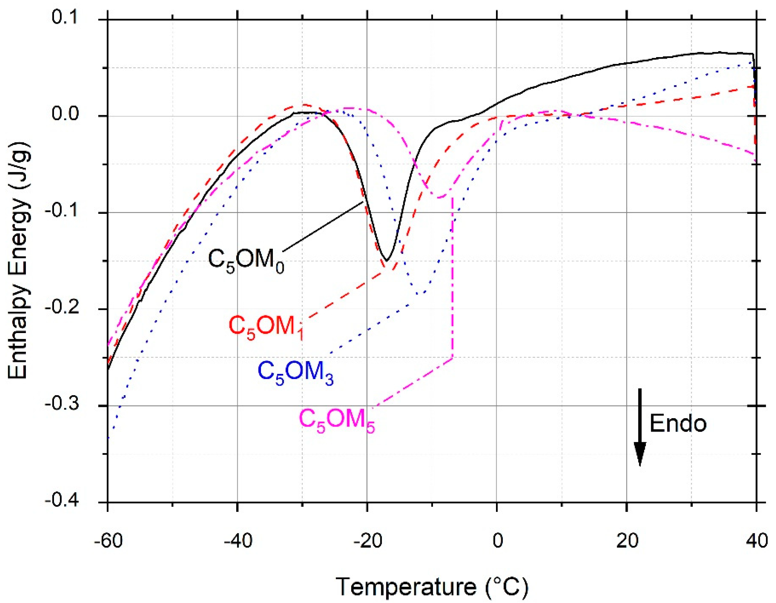 Molecules 27 08089 g003 Molecules 27 08089 g003