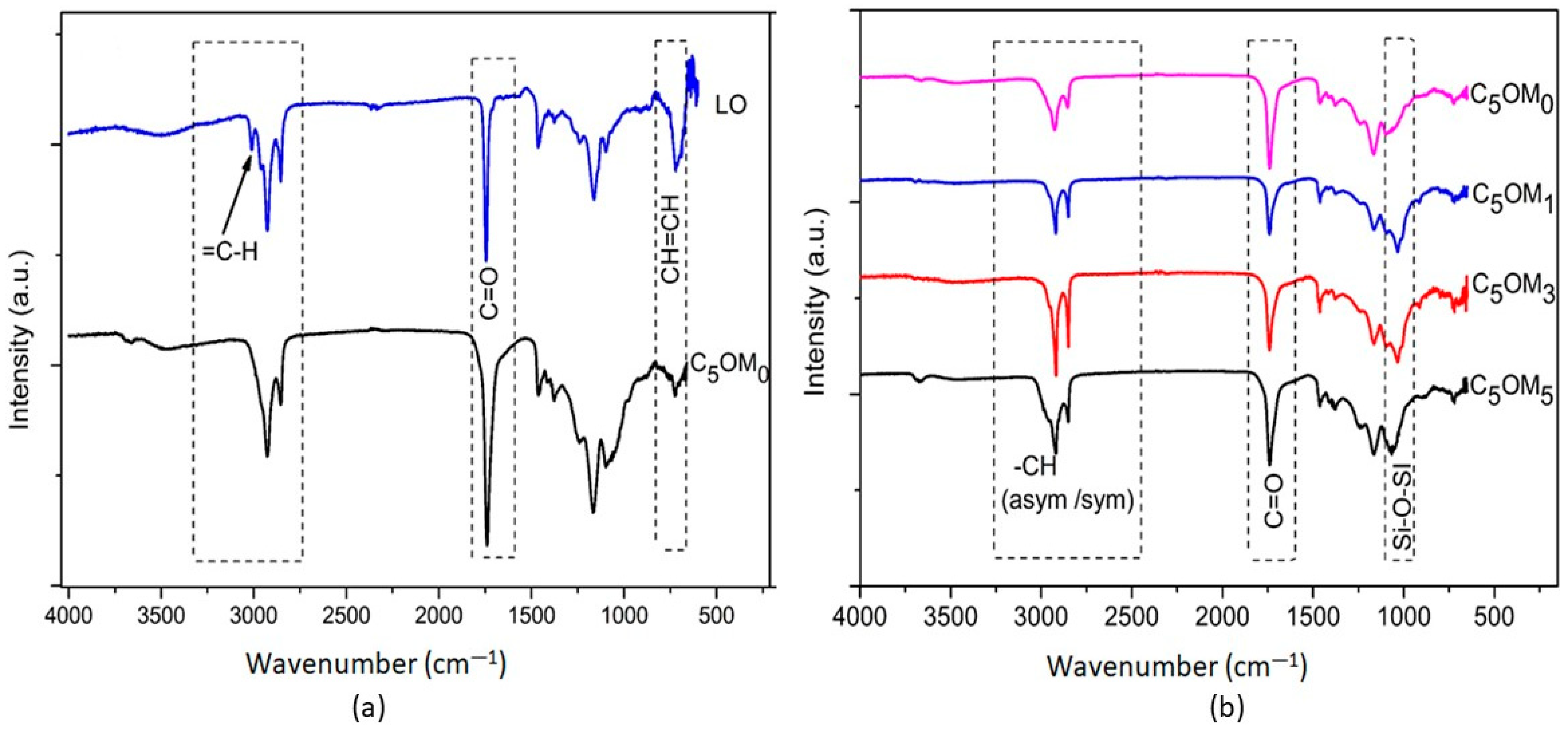 Molecules 27 08089 g004 Molecules 27 08089 g004