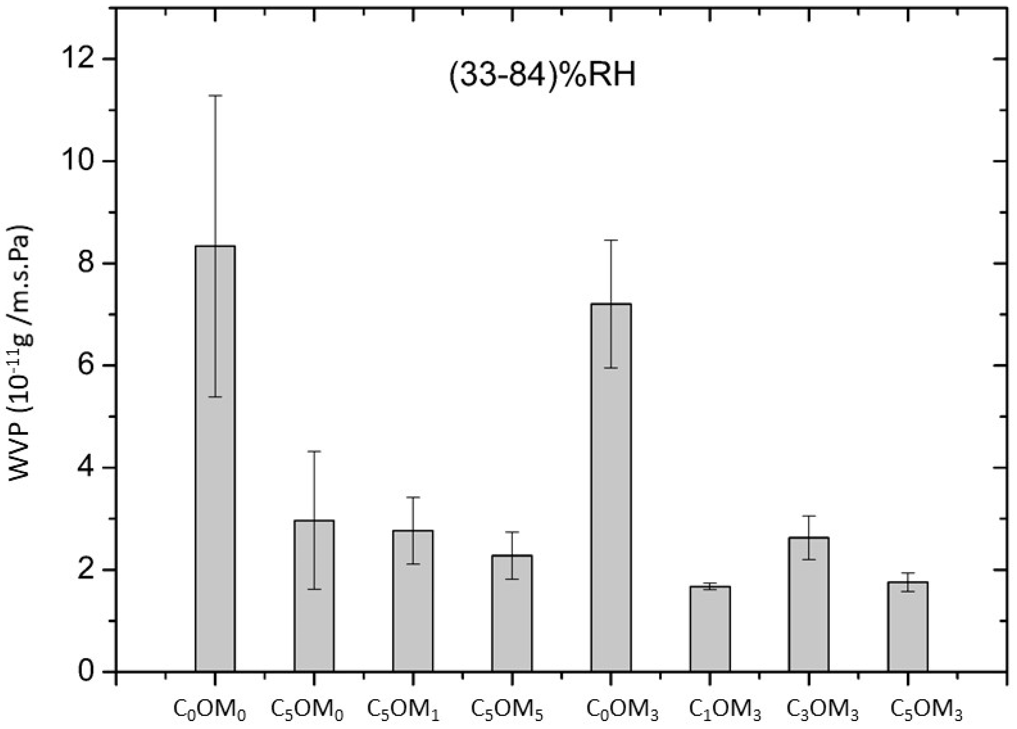 Molecules 27 08089 g007 Molecules 27 08089 g007