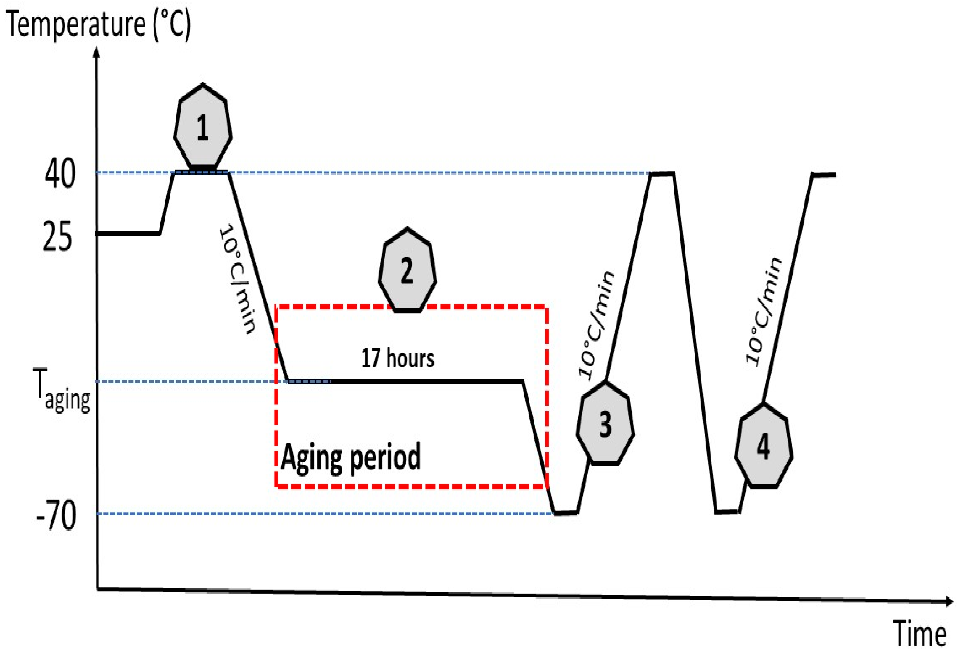 Molecules 27 08089 g009 Molecules 27 08089 g009