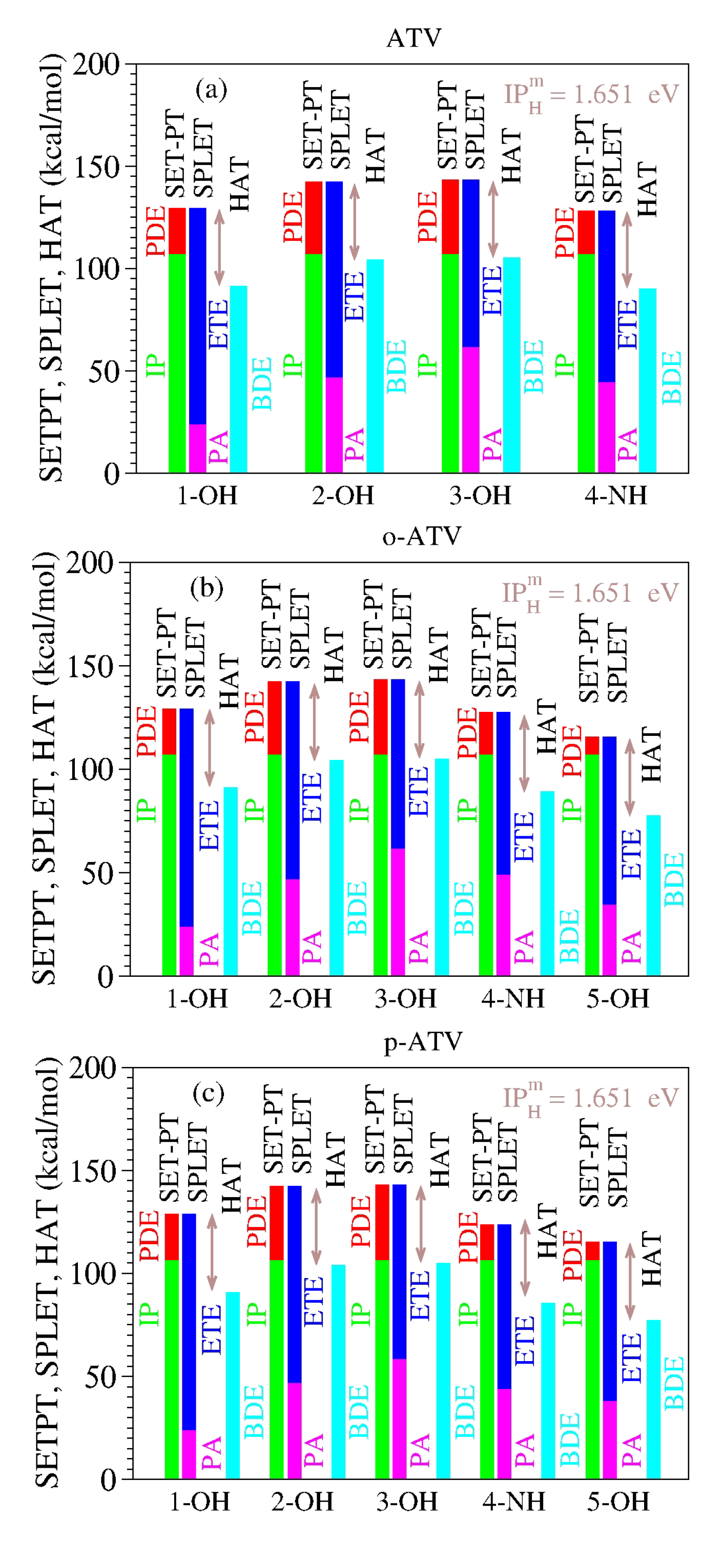 Molecules 27 08092 g001
