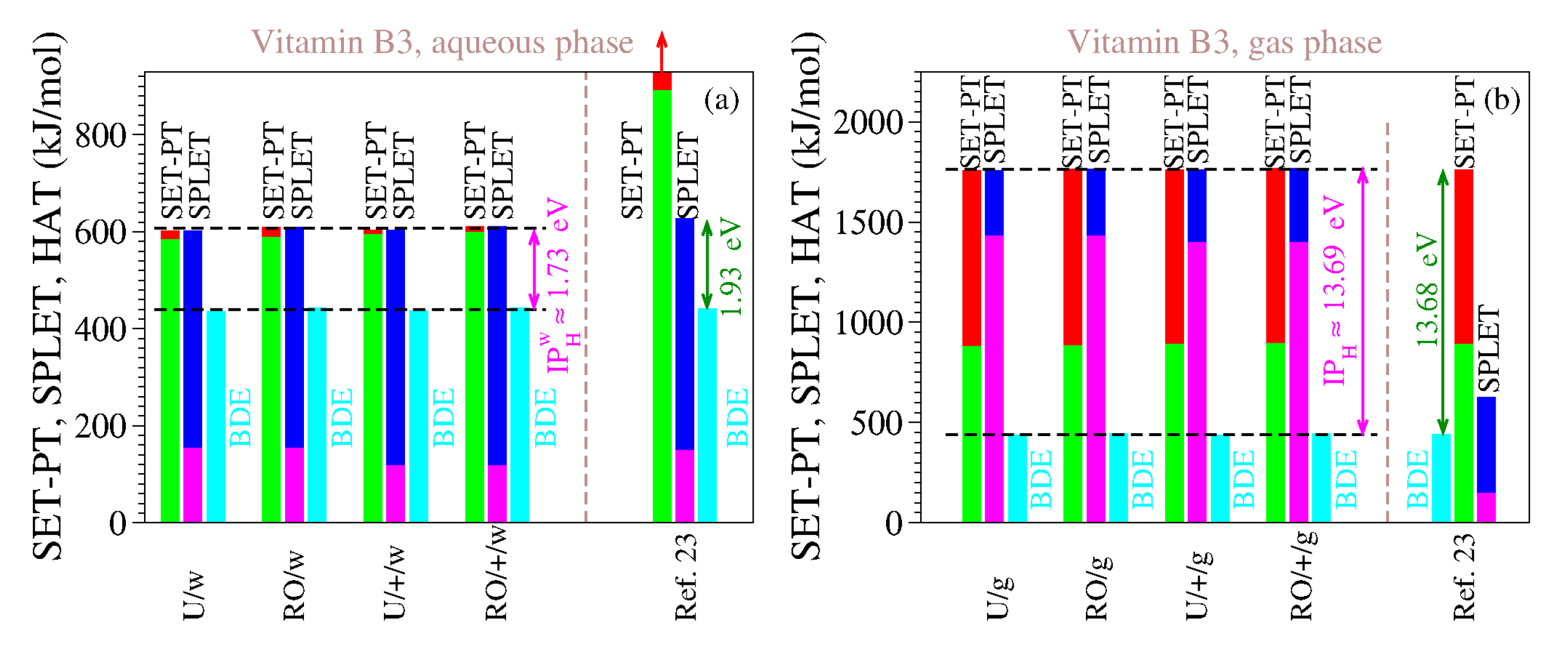 Molecules 27 08092 g003