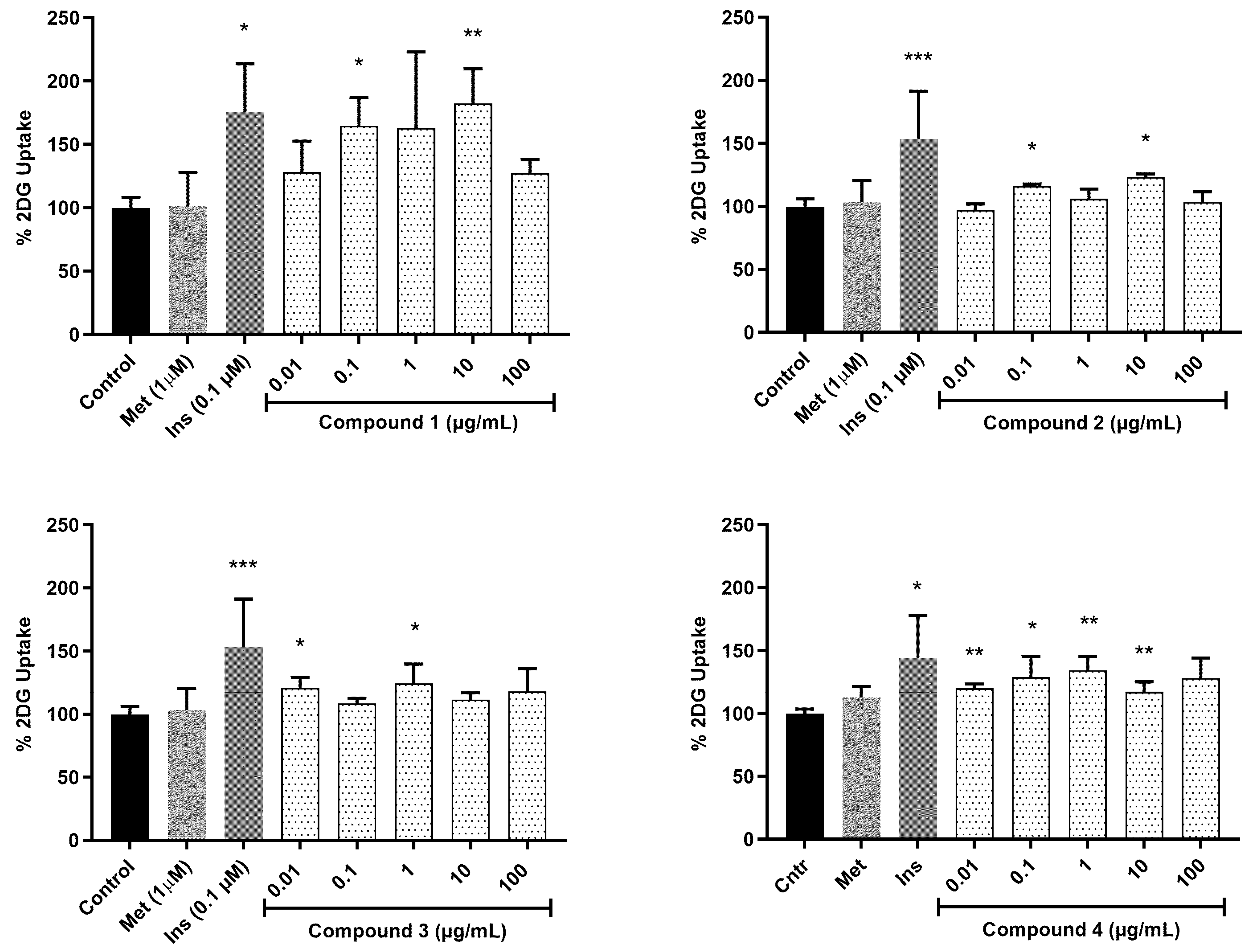Molecules 27 08095 g001 Molecules 27 08095 g001