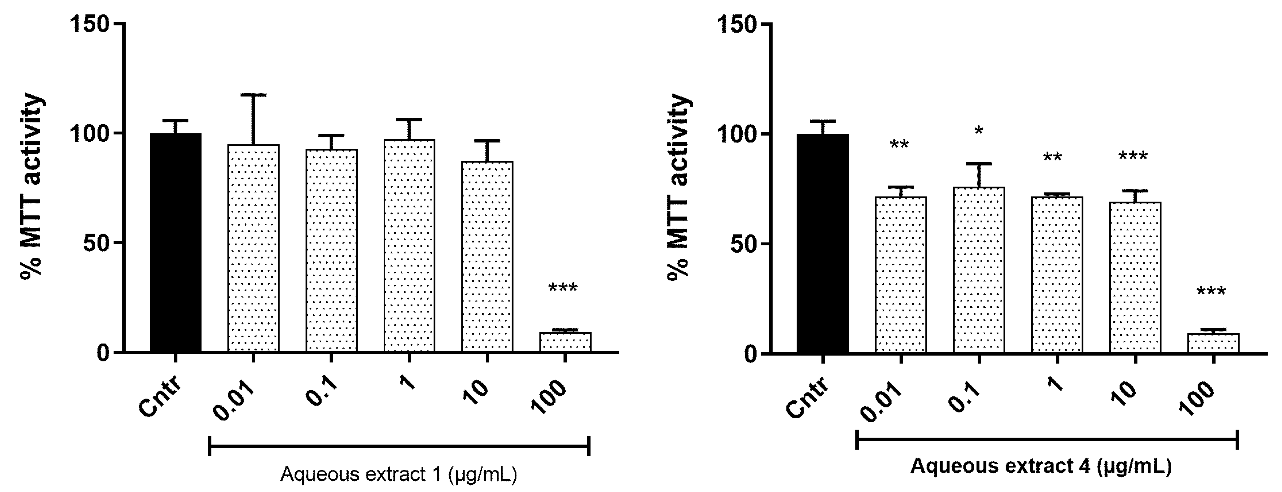 Molecules 27 08095 g002 Molecules 27 08095 g002
