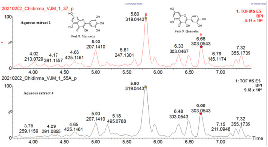 Molecules 27 08095 g004