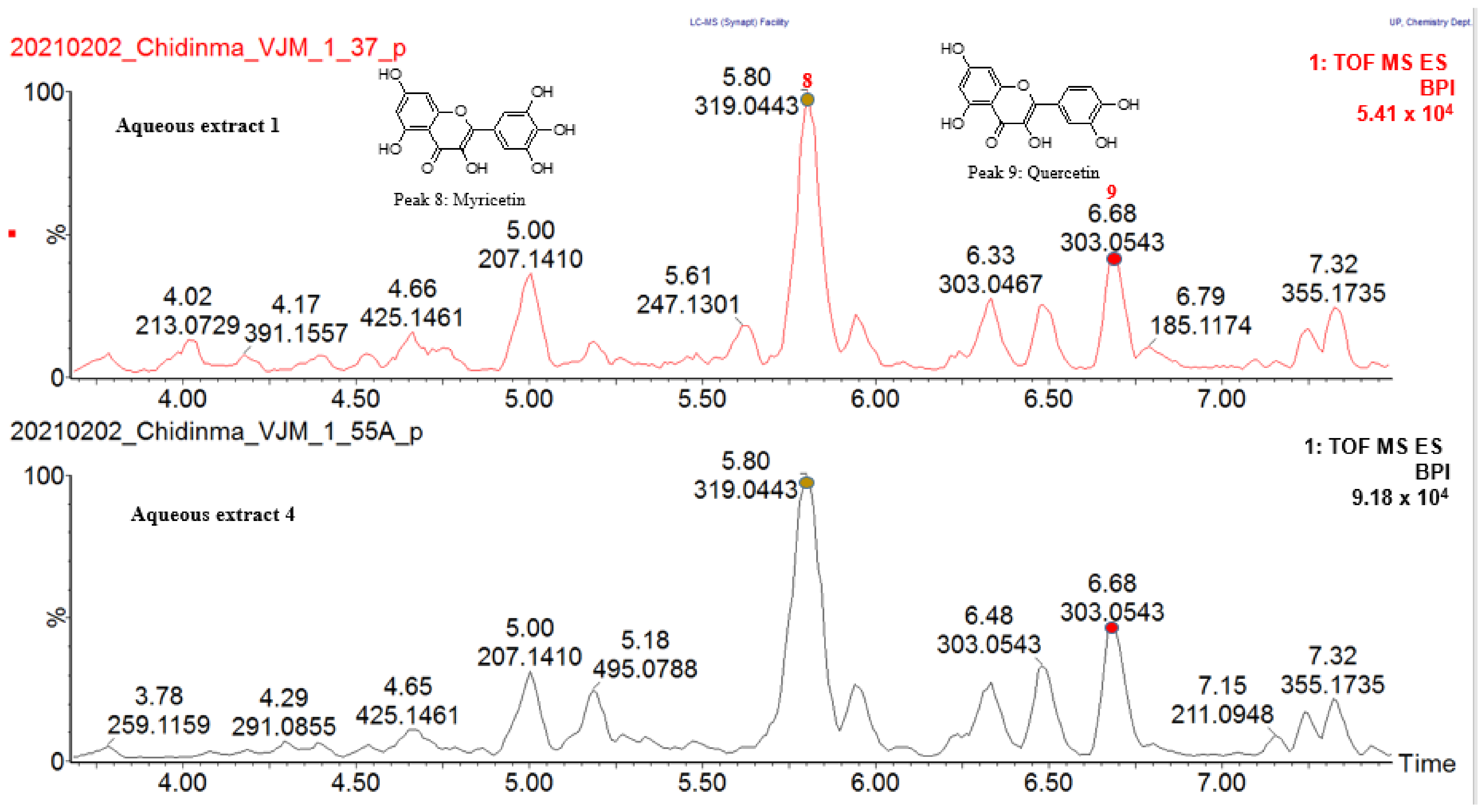 Molecules 27 08095 g004 Molecules 27 08095 g004