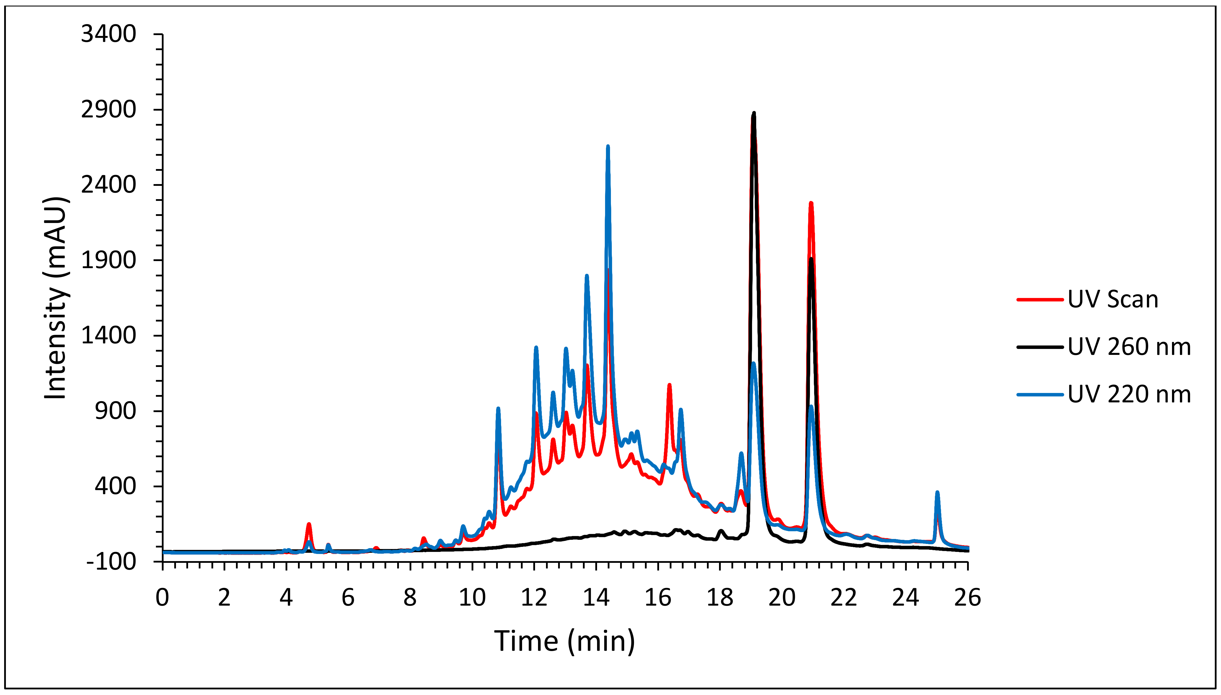 Molecules 27 08095 g005 Molecules 27 08095 g005