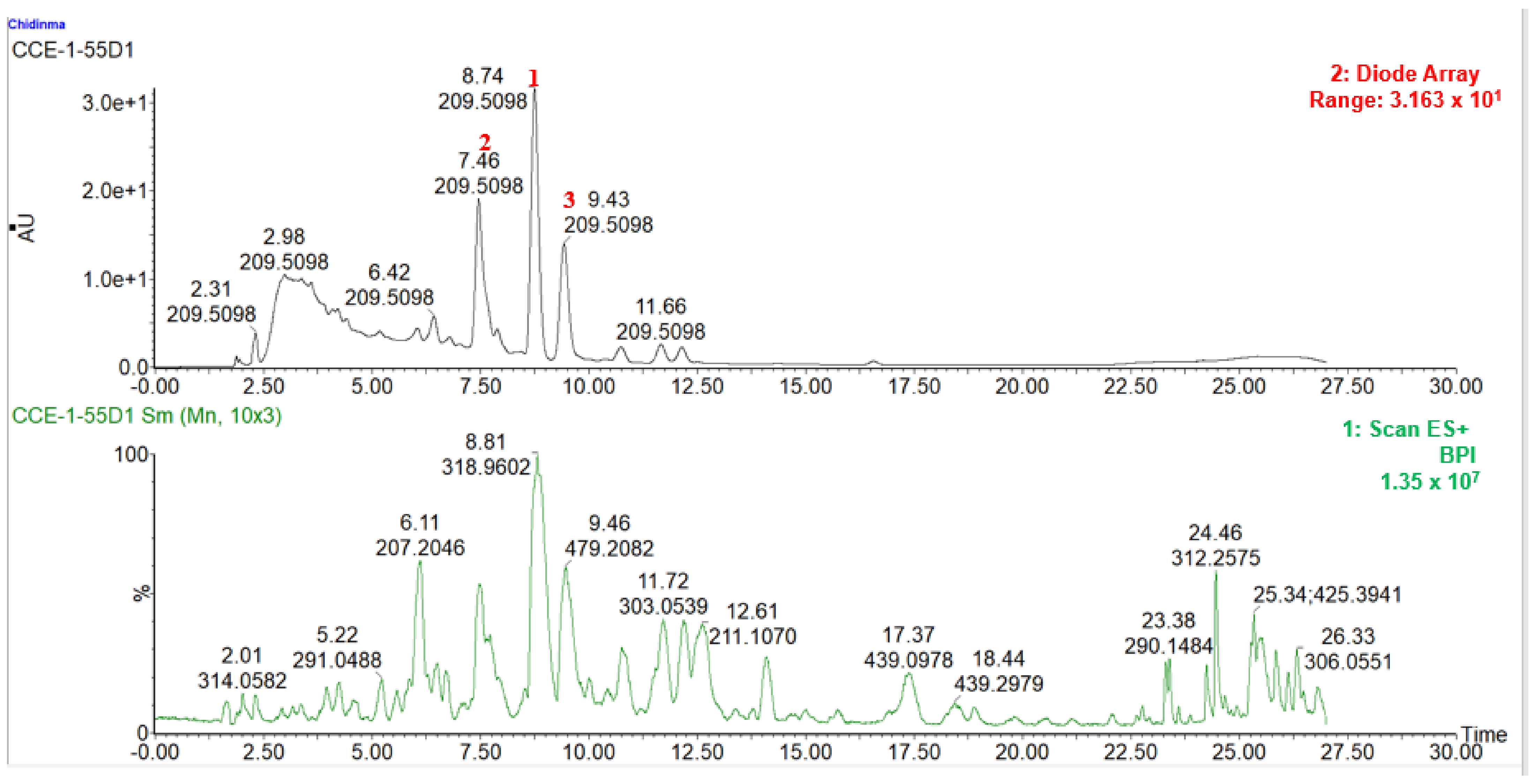 Molecules 27 08095 g006 Molecules 27 08095 g006