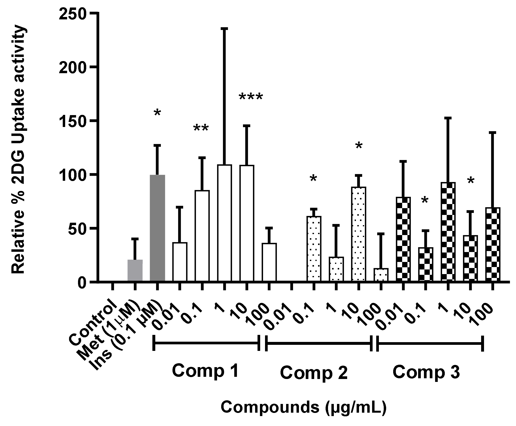 Molecules 27 08095 g008 Molecules 27 08095 g008