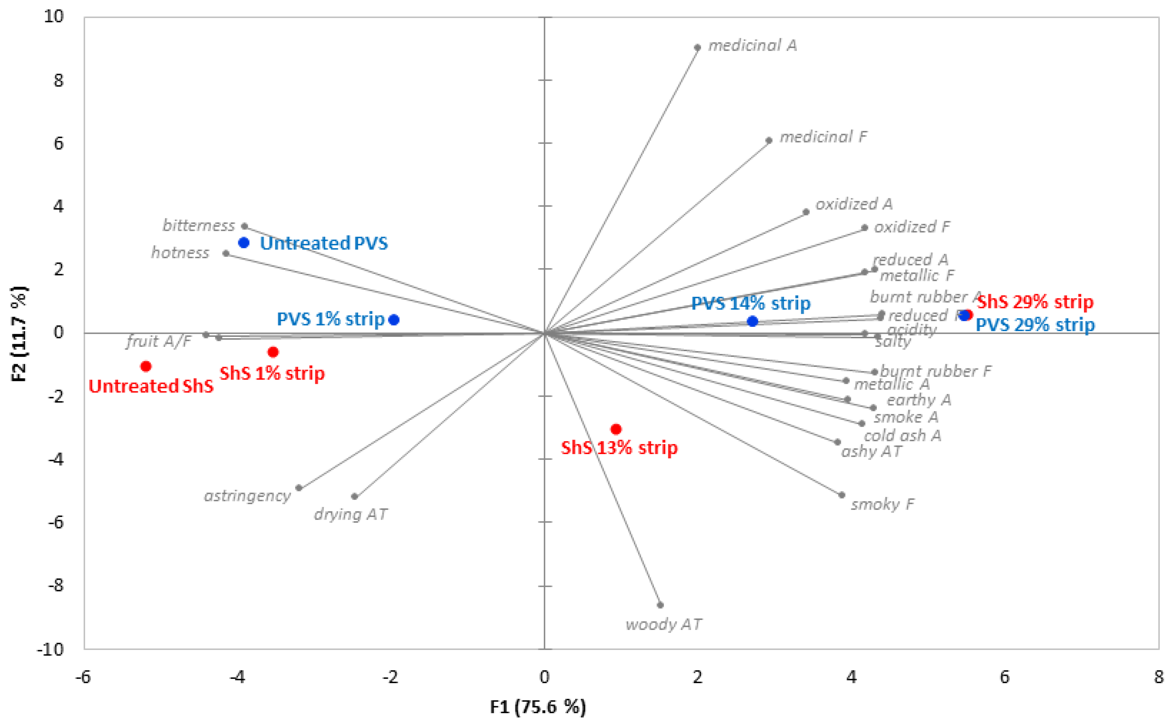 Molecules 27 08096 g002