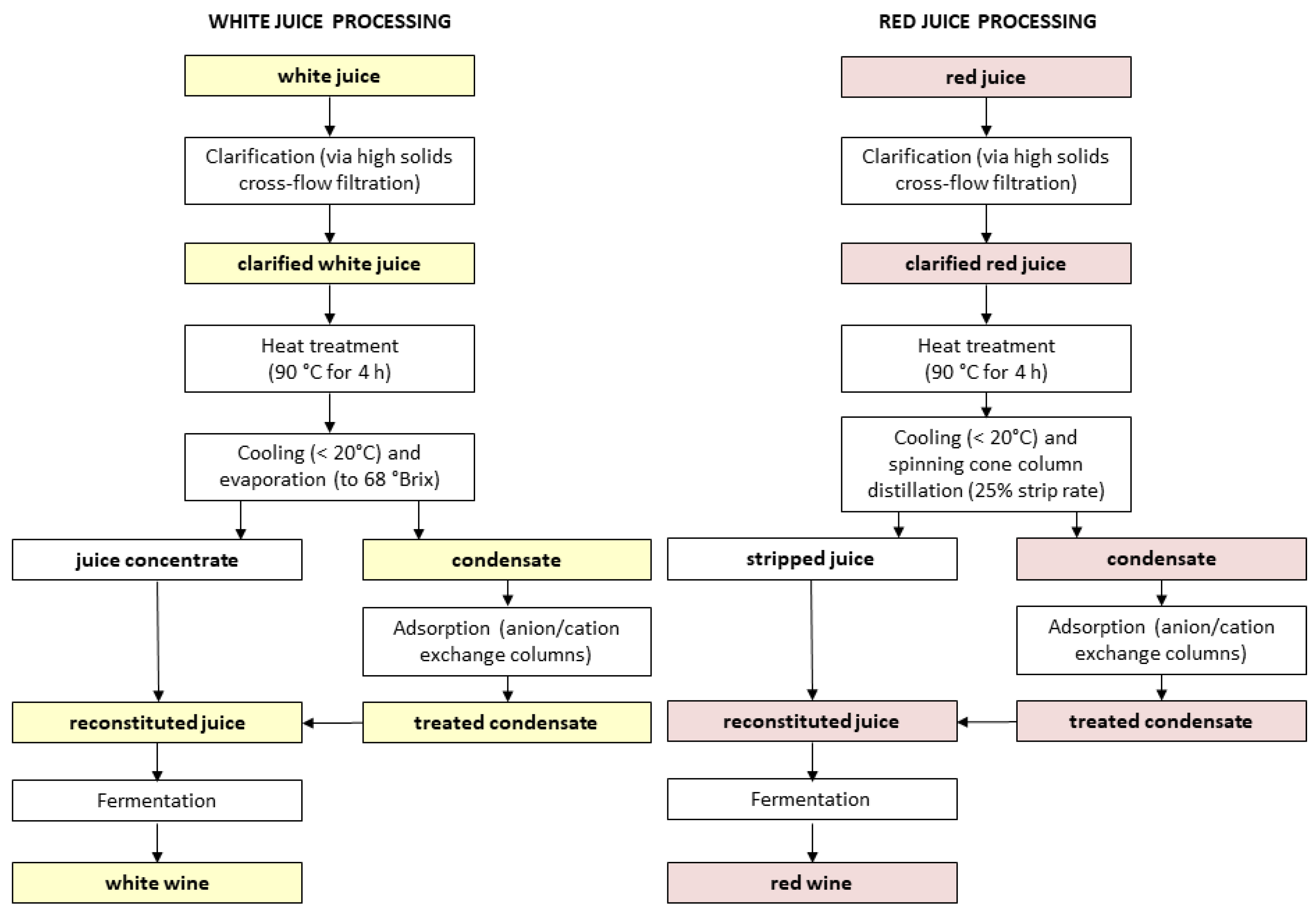 Molecules 27 08096 g003
