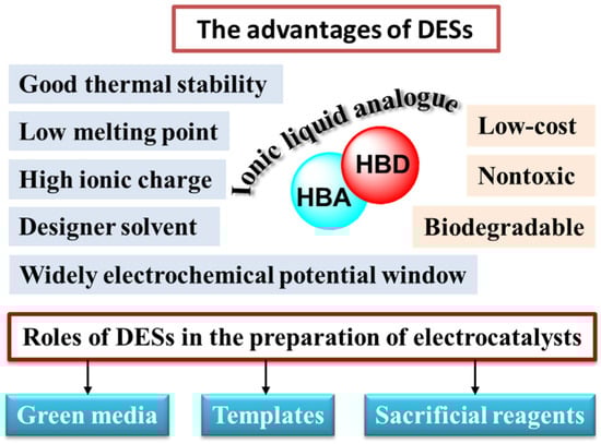 Molecules 27 08098 g001