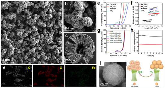 Molecules 27 08098 g005