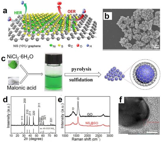 Molecules 27 08098 g006