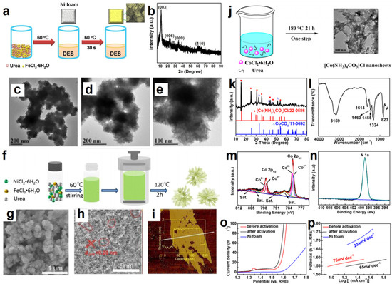 Molecules 27 08098 g007