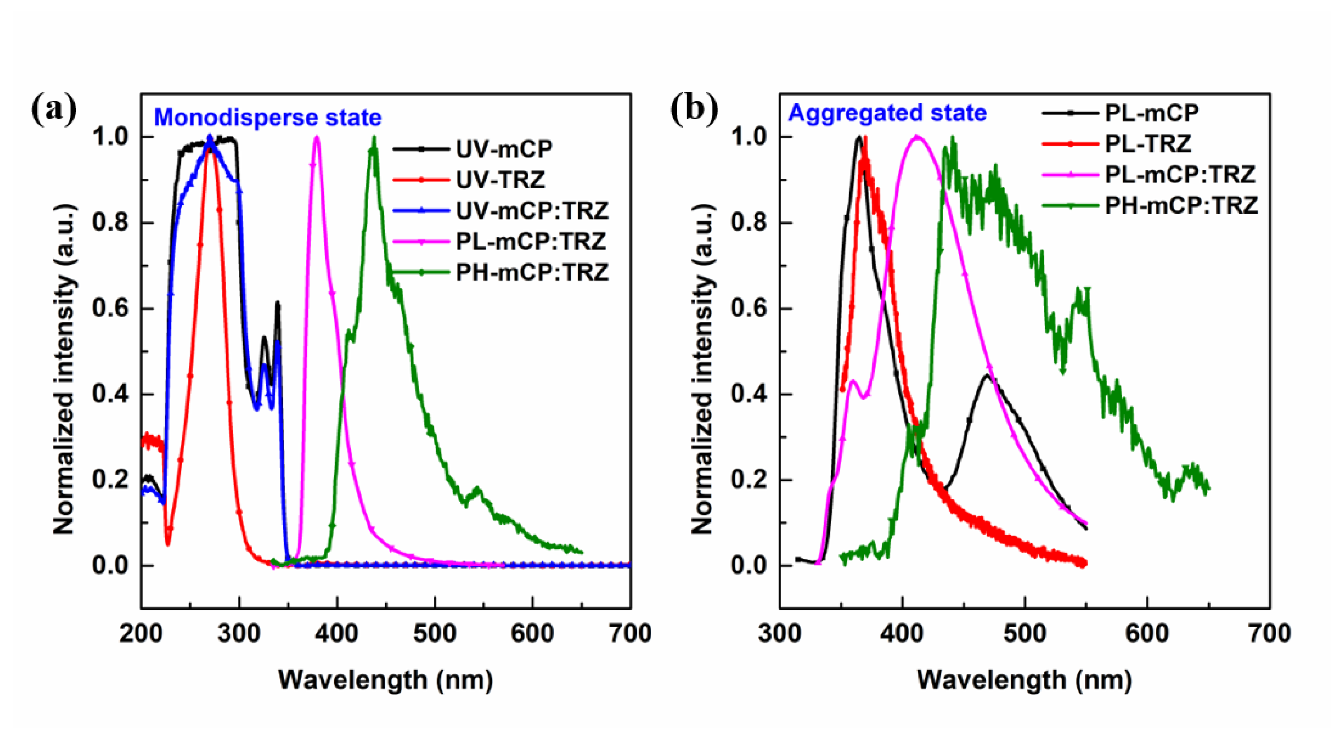 Molecules 27 08099 g003