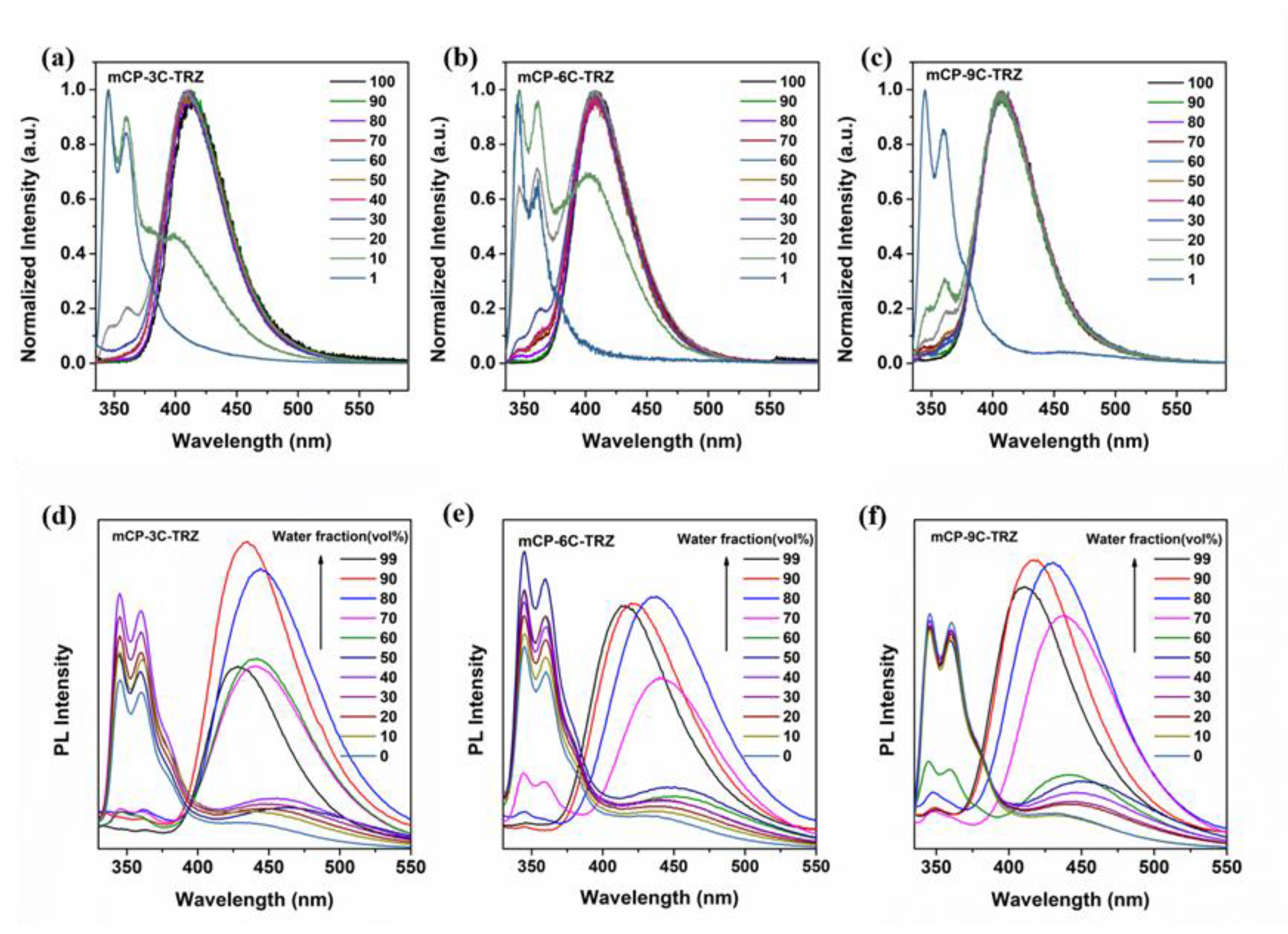 Molecules 27 08099 g005