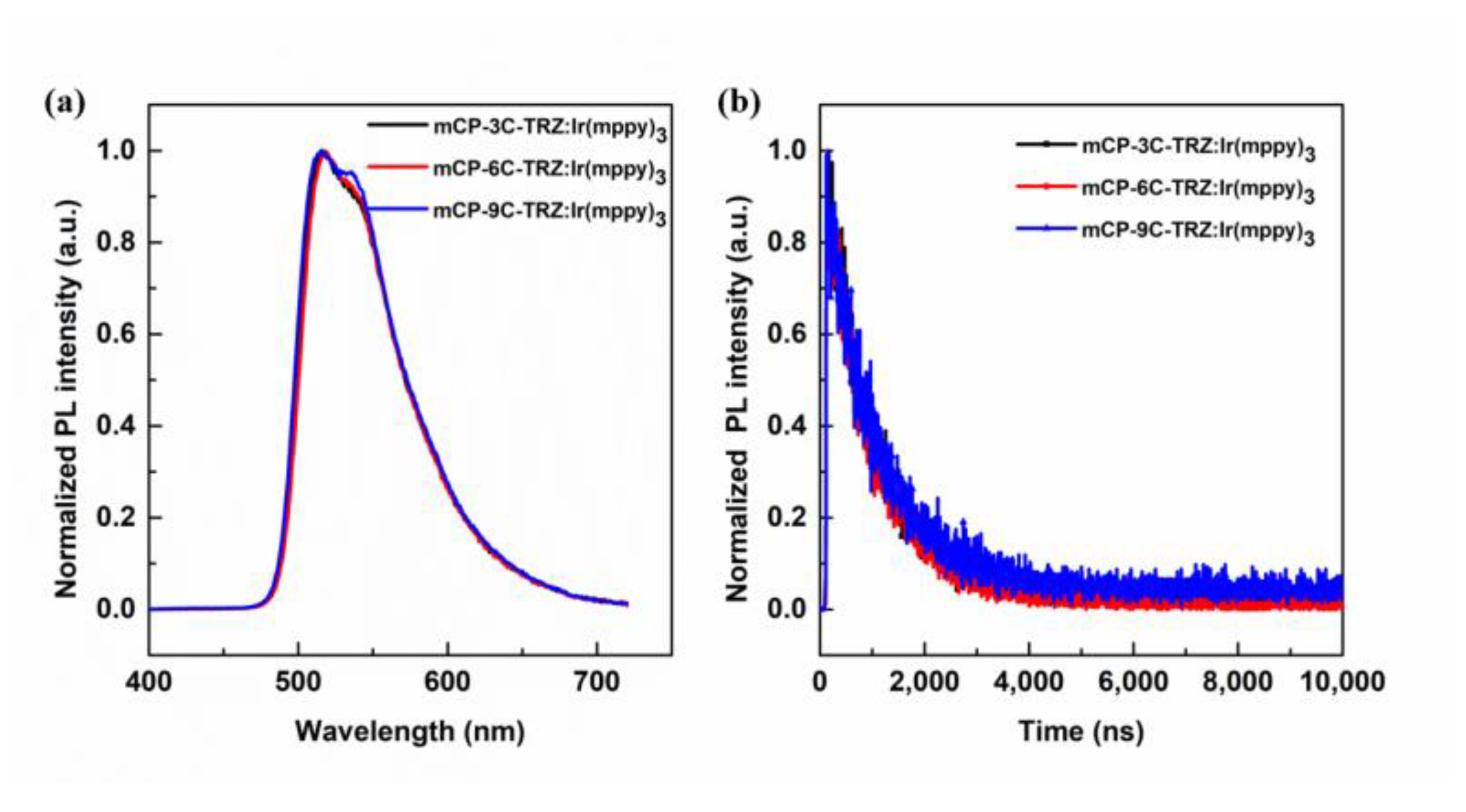 Molecules 27 08099 g006