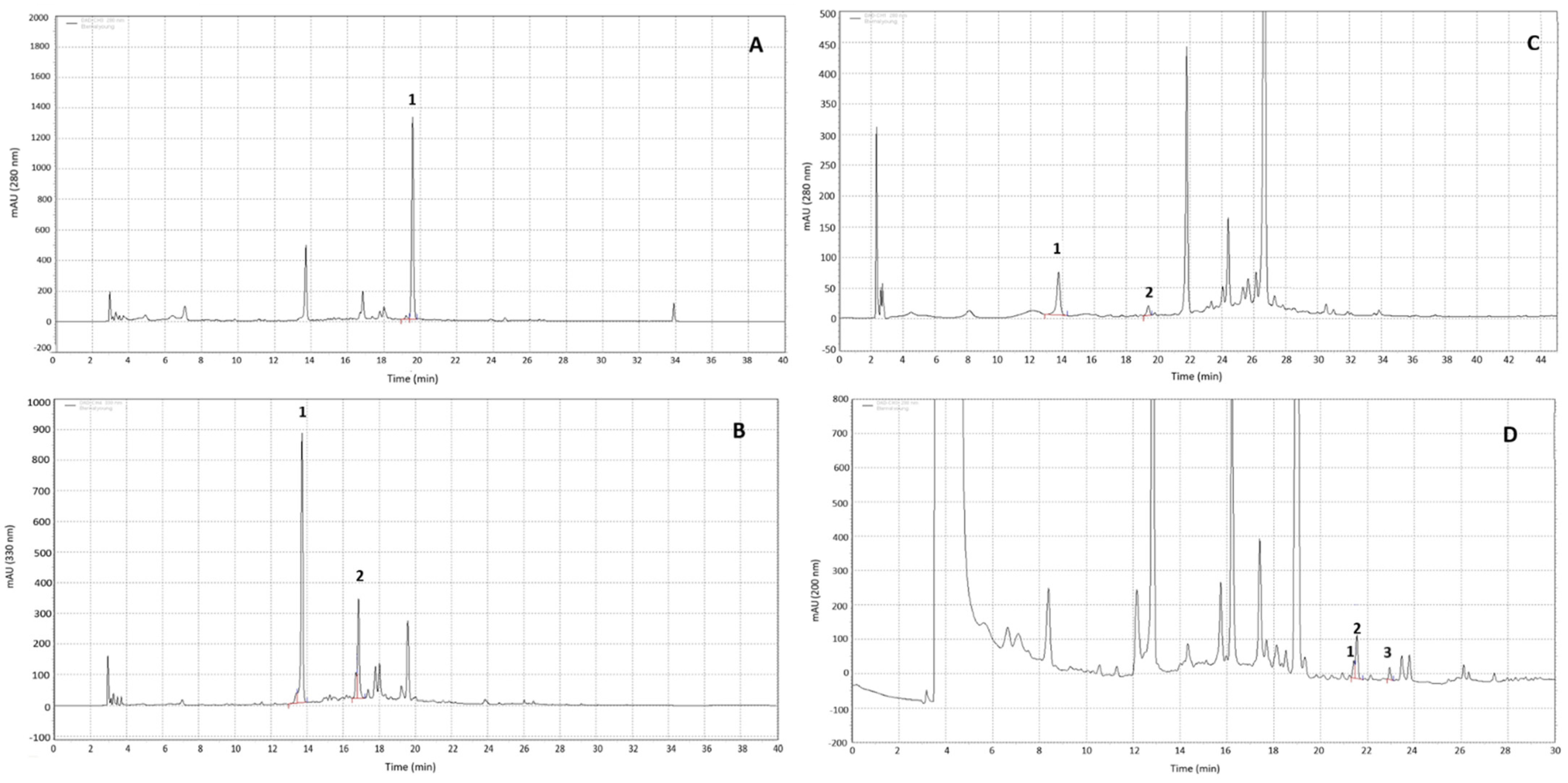 Molecules 27 08101 g001